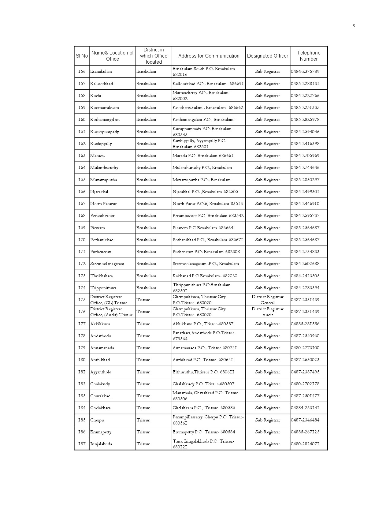 List of Offices in Kerala under the Department of Registration - Notification Image 6
