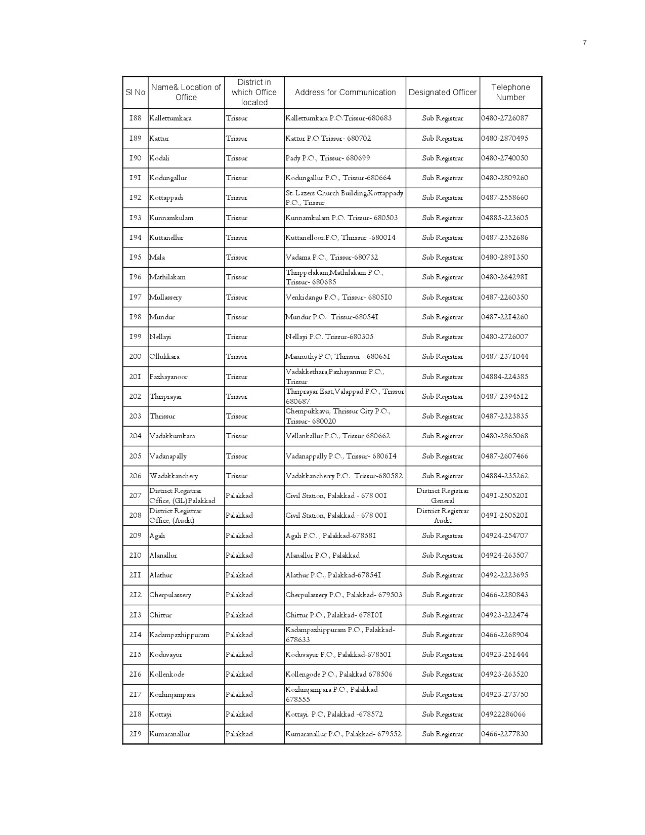 List of Offices in Kerala under the Department of Registration - Notification Image 7