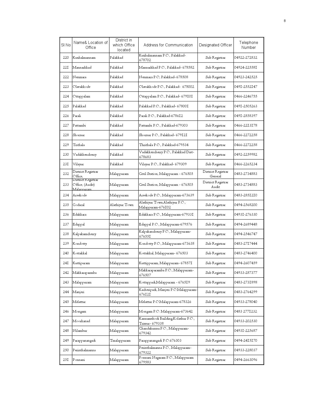 List of Offices in Kerala under the Department of Registration - Notification Image 8