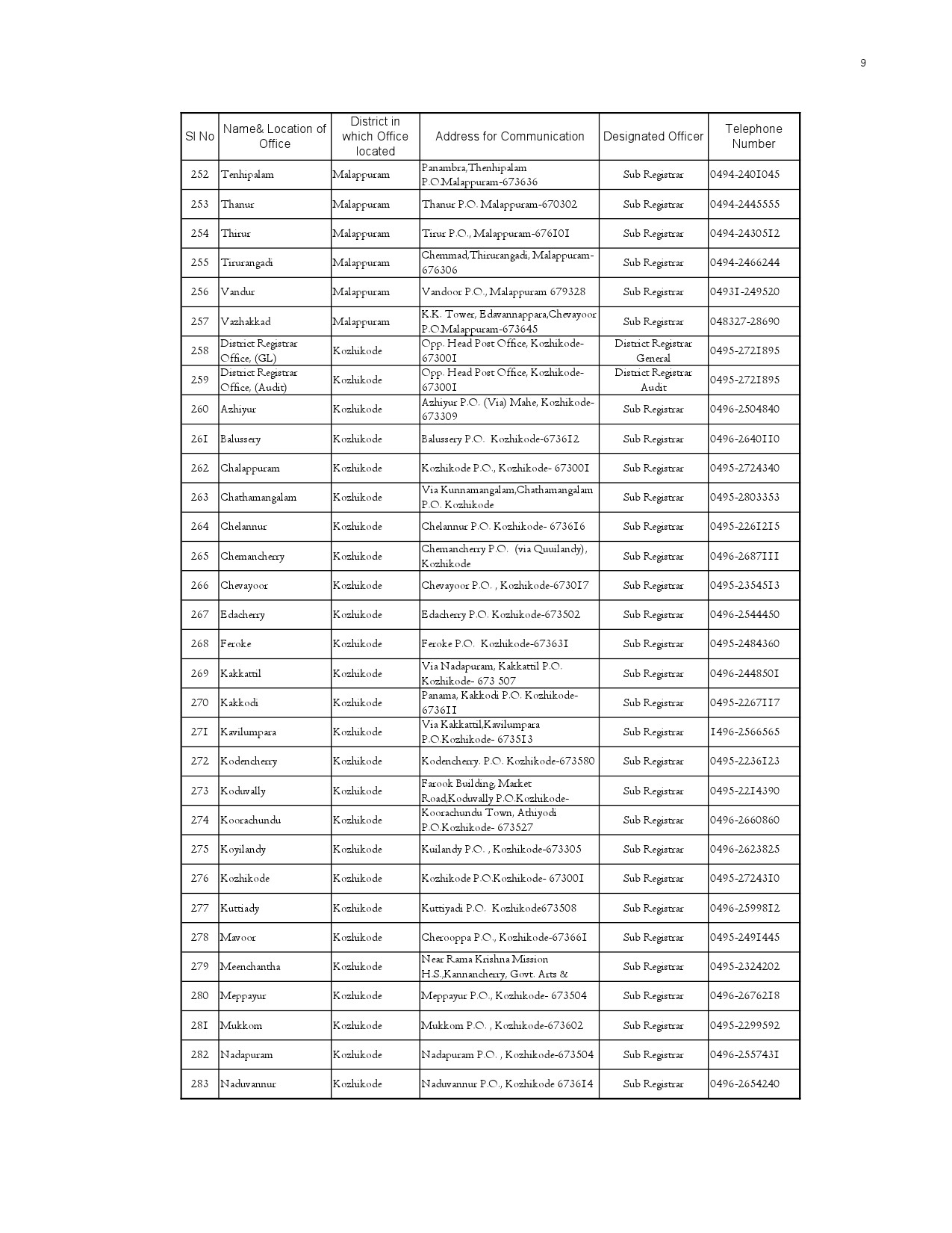 List of Offices in Kerala under the Department of Registration - Notification Image 9