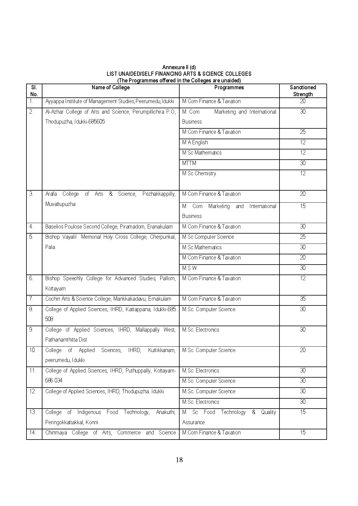 List of Unaided Arts and Science Colleges of MG University 2019 - Notification Image 1