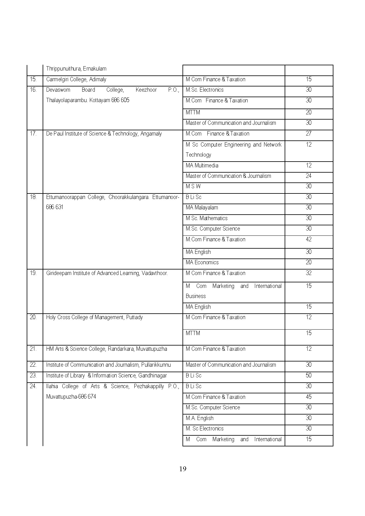 List of Unaided Arts and Science Colleges of MG University 2019 - Notification Image 2