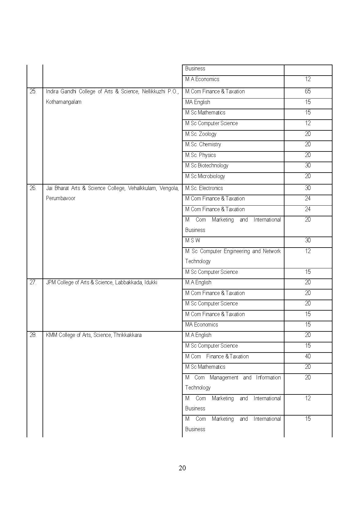 List of Unaided Arts and Science Colleges of MG University 2019 - Notification Image 3