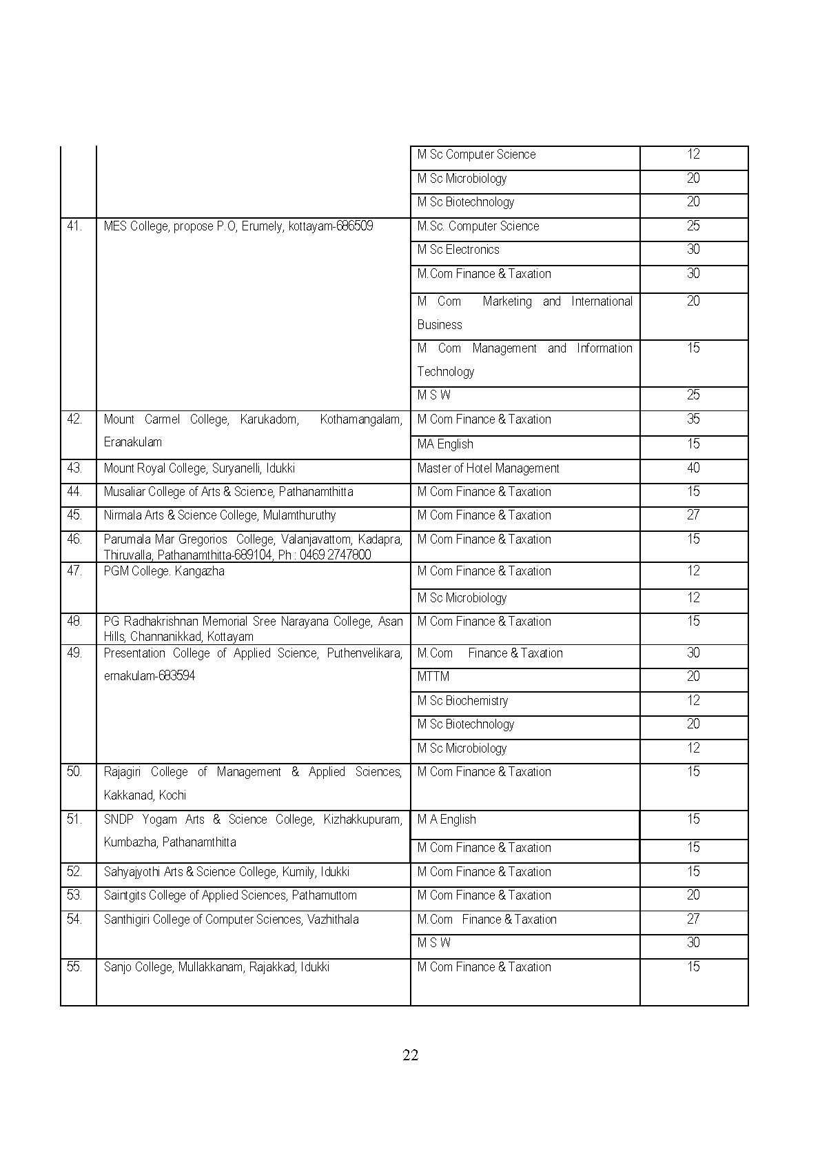 List of Unaided Arts and Science Colleges of MG University 2019 - Notification Image 5