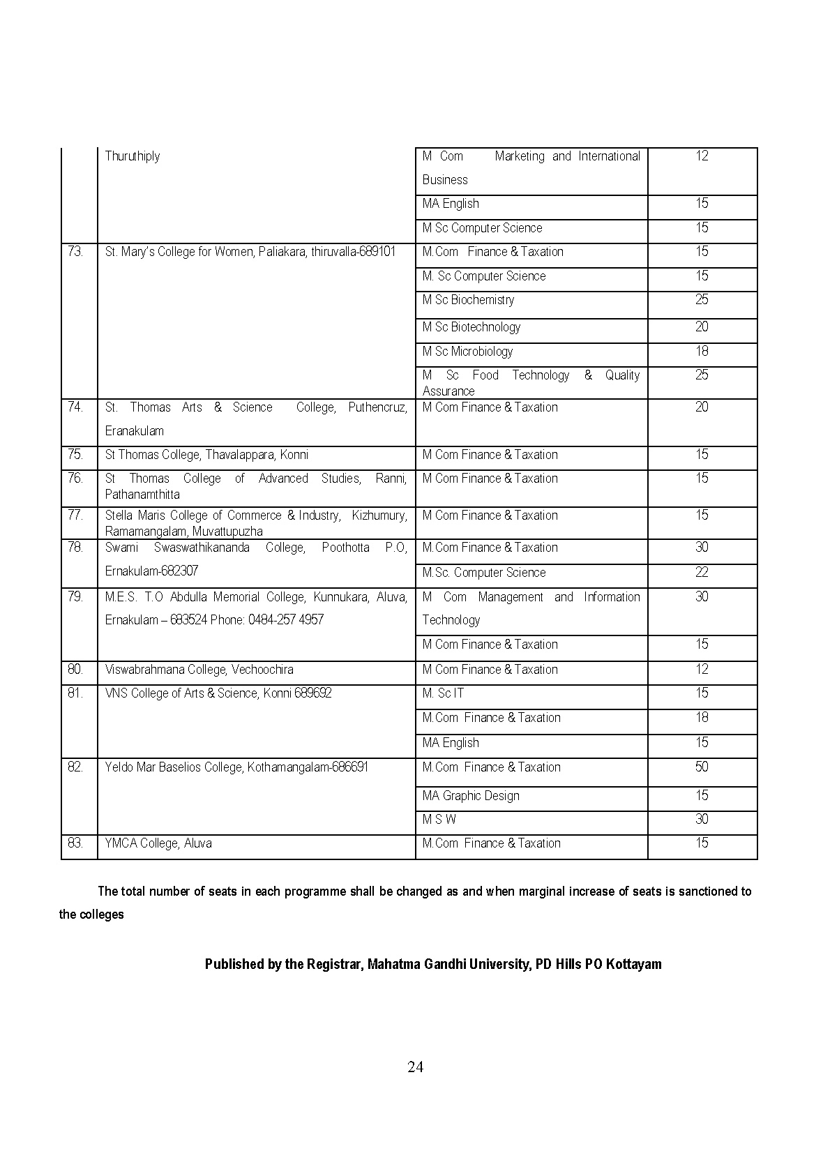 List of Unaided Arts and Science Colleges of MG University 2019 - Notification Image 7