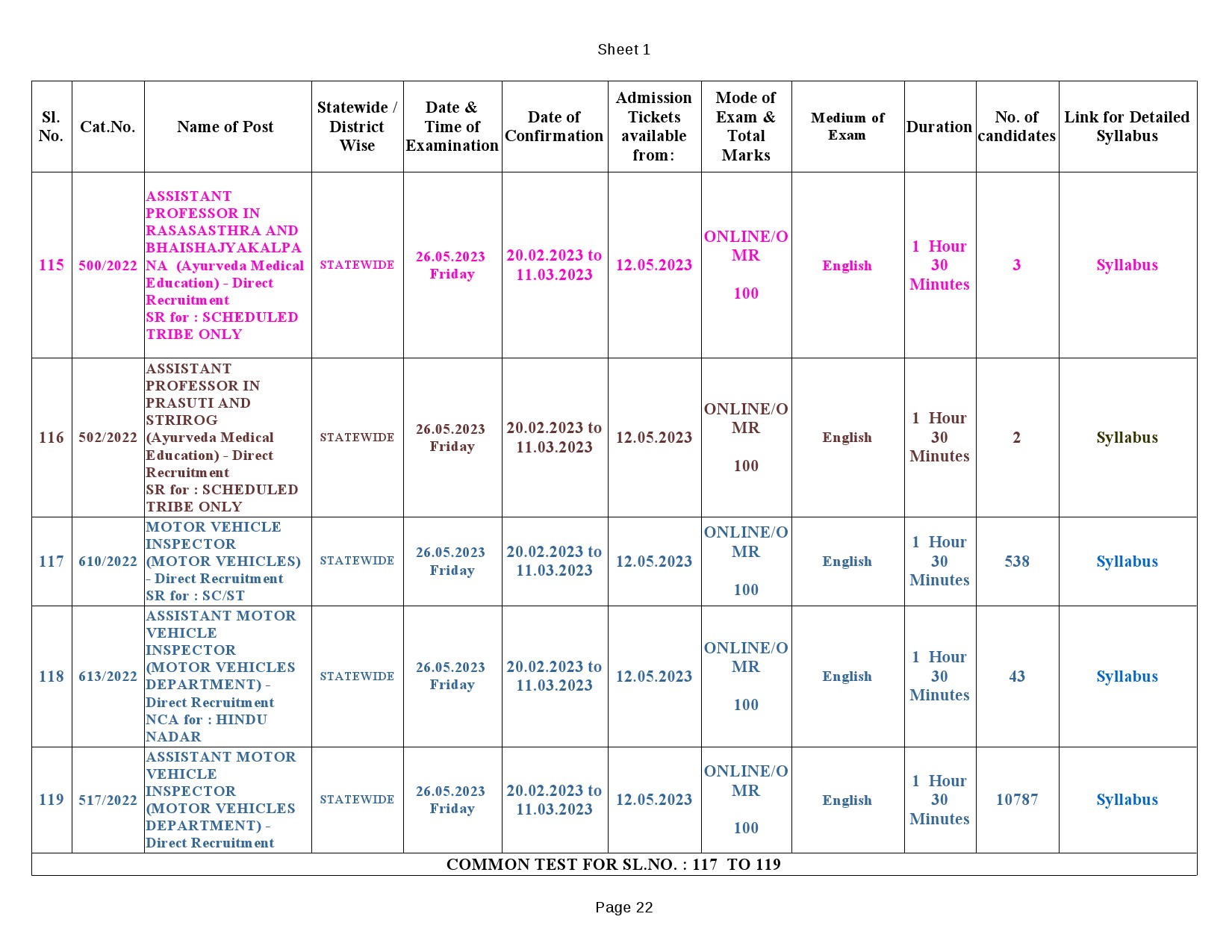Modified Examination Programme For The Month Of May 2023 - Notification Image 22