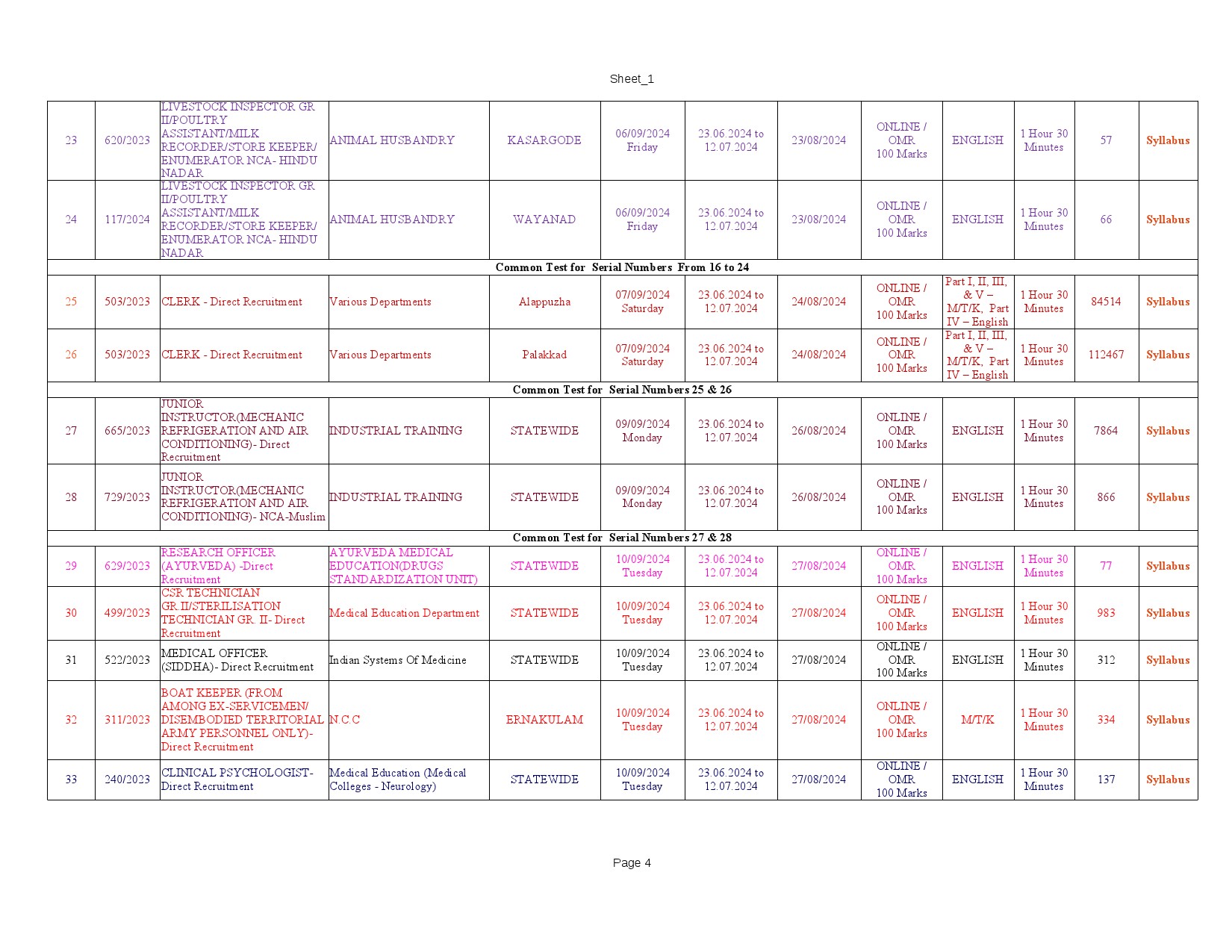 Modified Examination Programme For The Month Of September 2024 - Notification Image 4