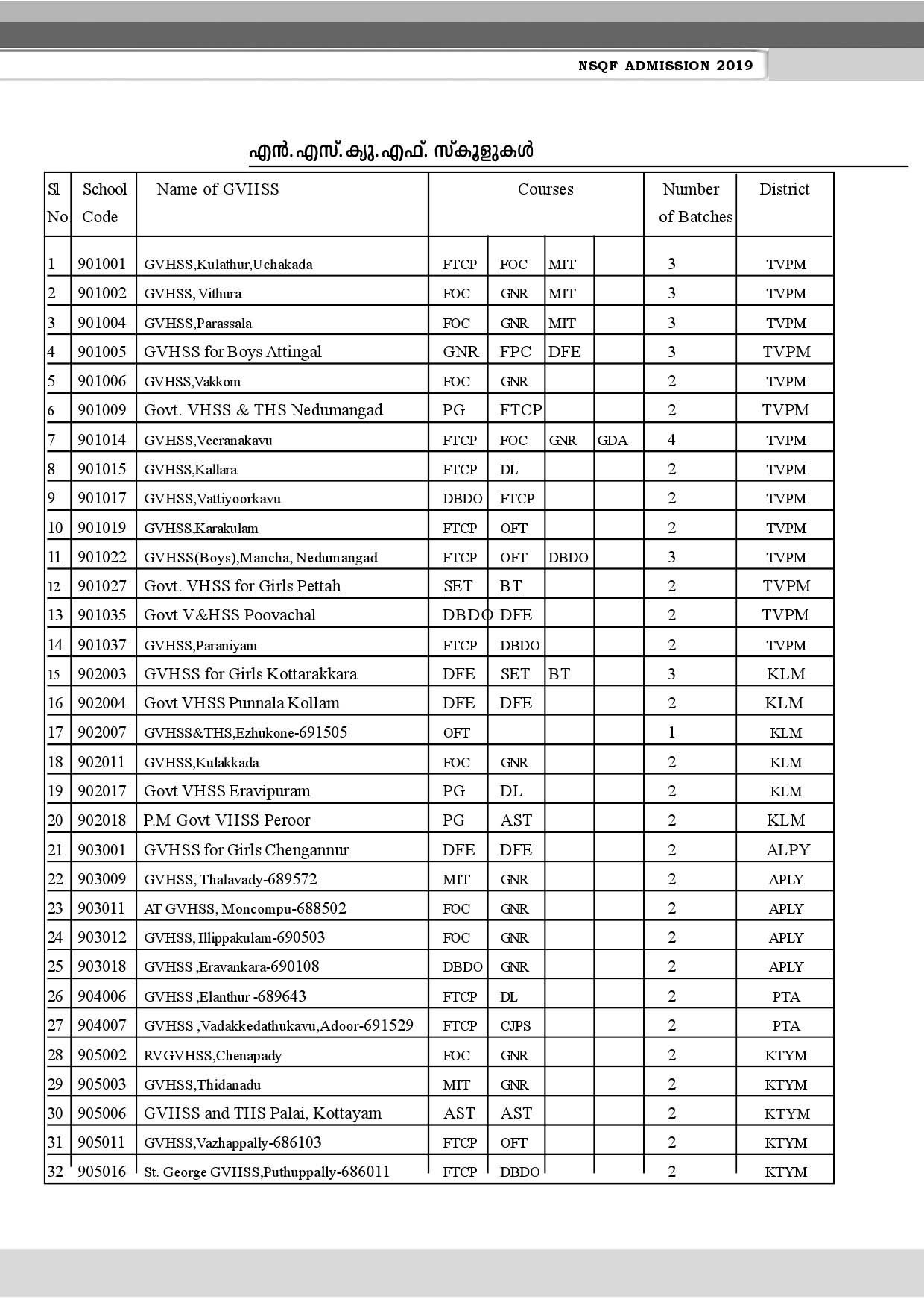 NSQF Kerala Schools Admission 2019 - Notification Image 1