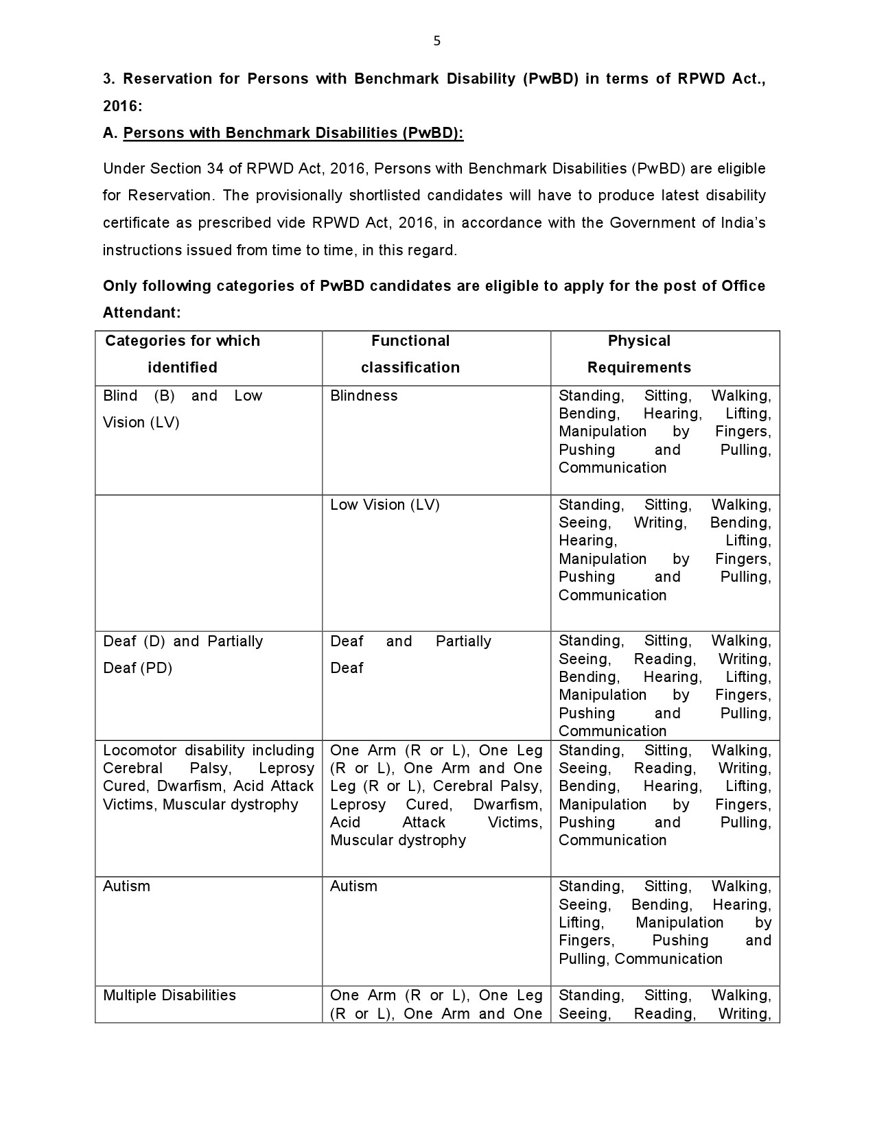 RECRUITMENT FOR THE POST OF OFFICE ATTENDANTS 2020 - Notification Image 5