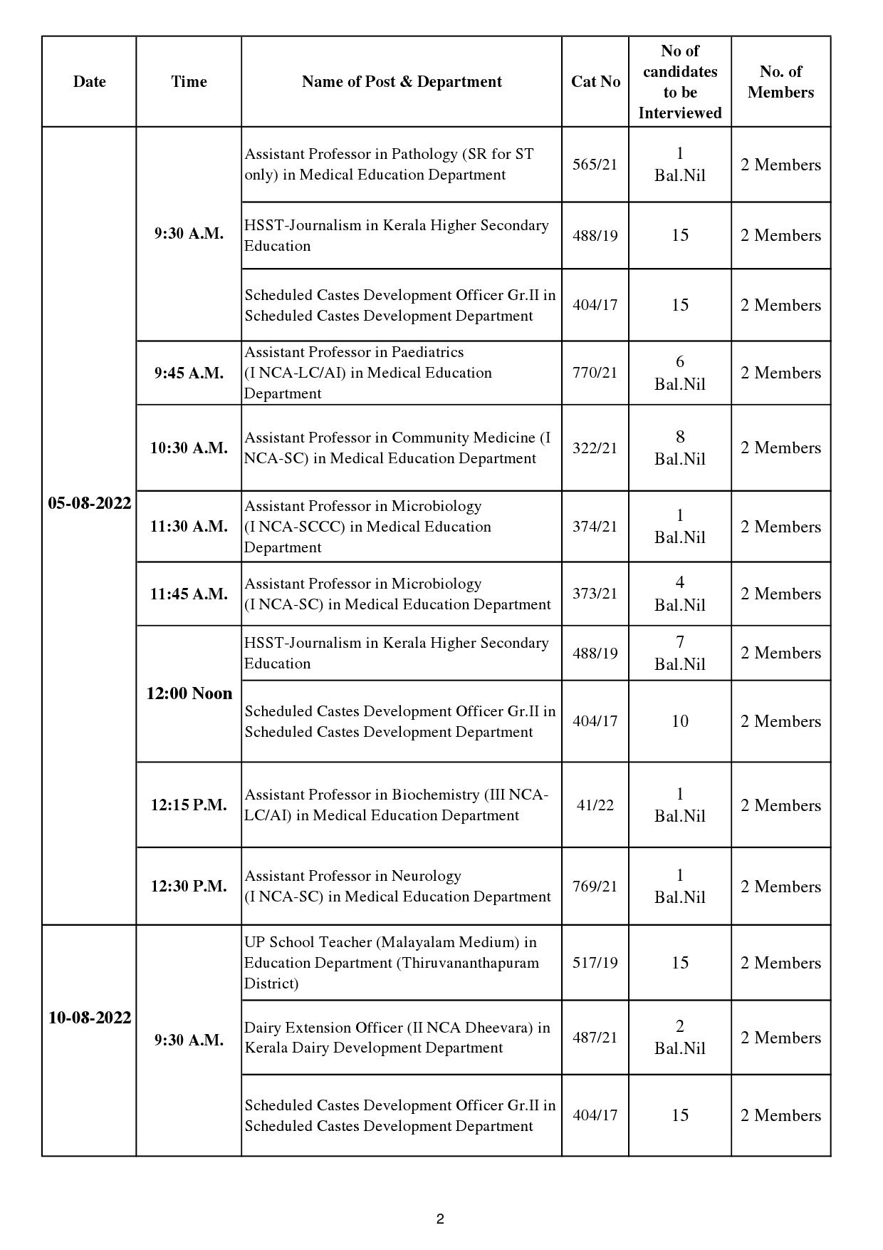 Revised Interview Programme For The Month Of August 2022 - Notification Image 2