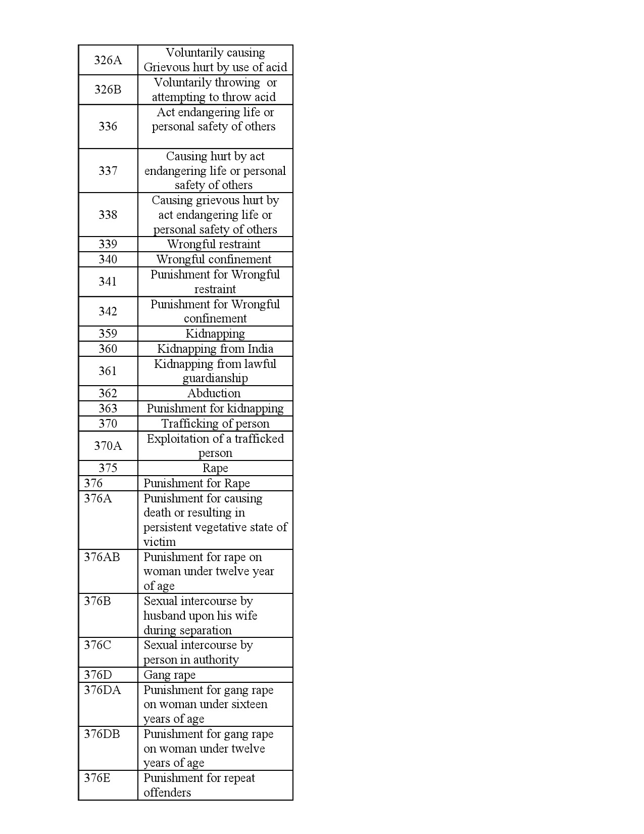 Syllabus For 2023 OMR Examination Of Civil Police Officer - Notification Image 12