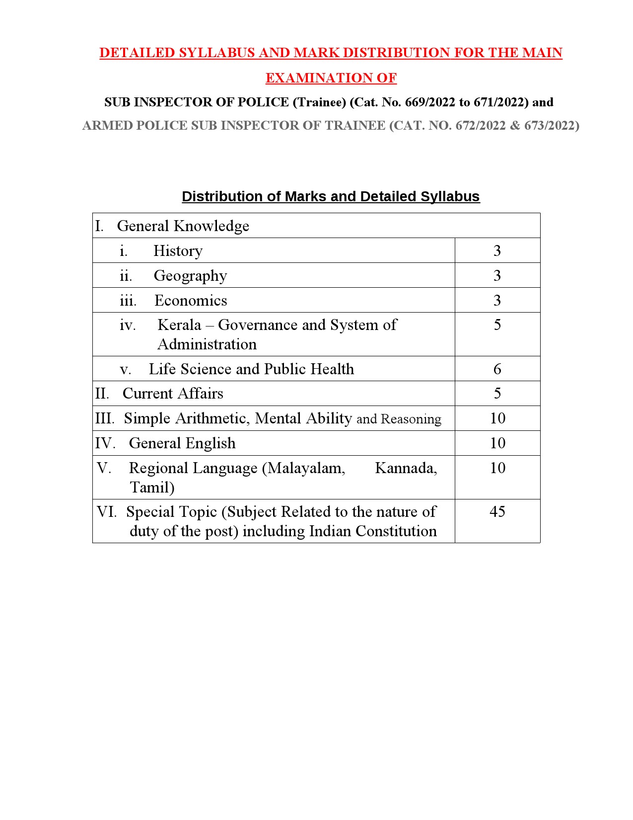 Syllabus For The 2023 Main Examination Of Sub Inspector Of Police - Notification Image 1