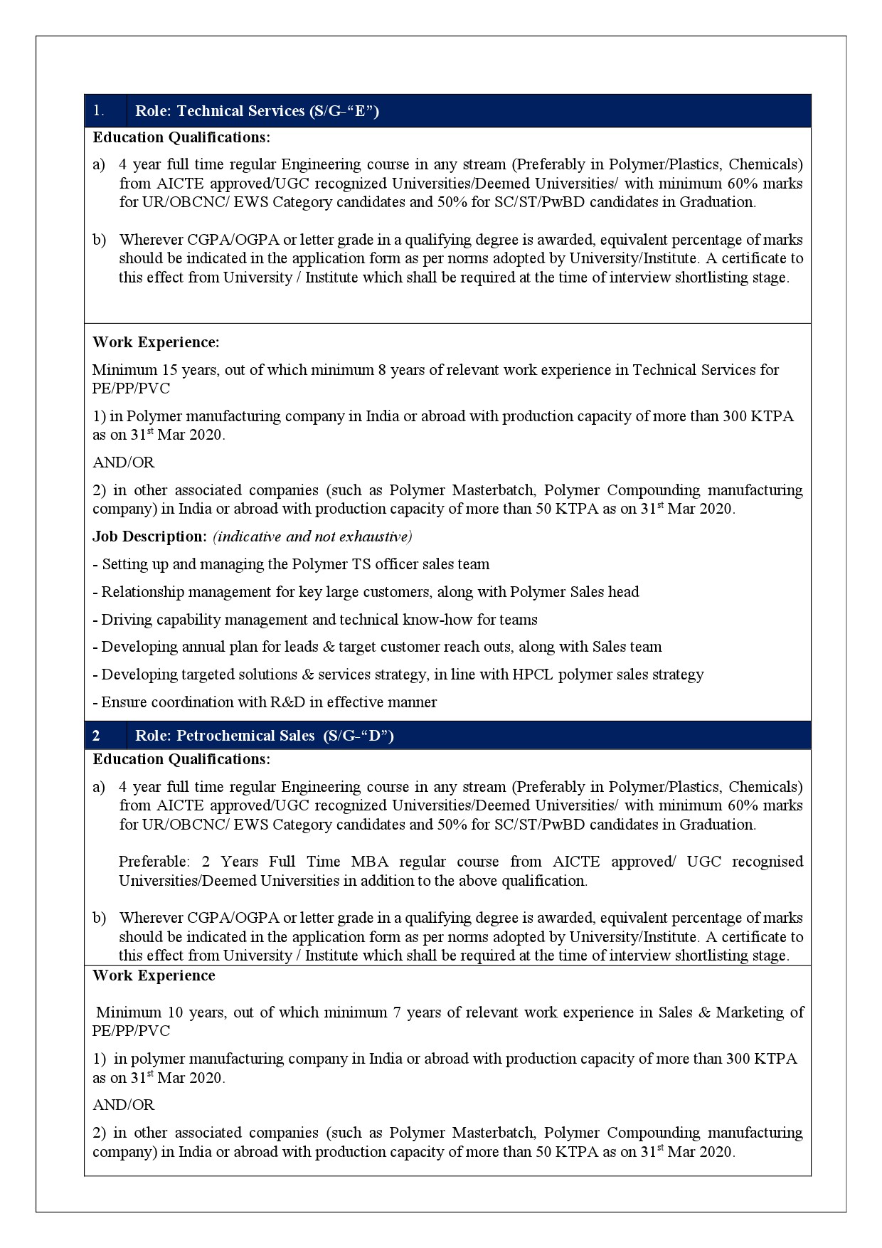 Technical Services and Petrochemical Sales in HPCL - Notification Image 2