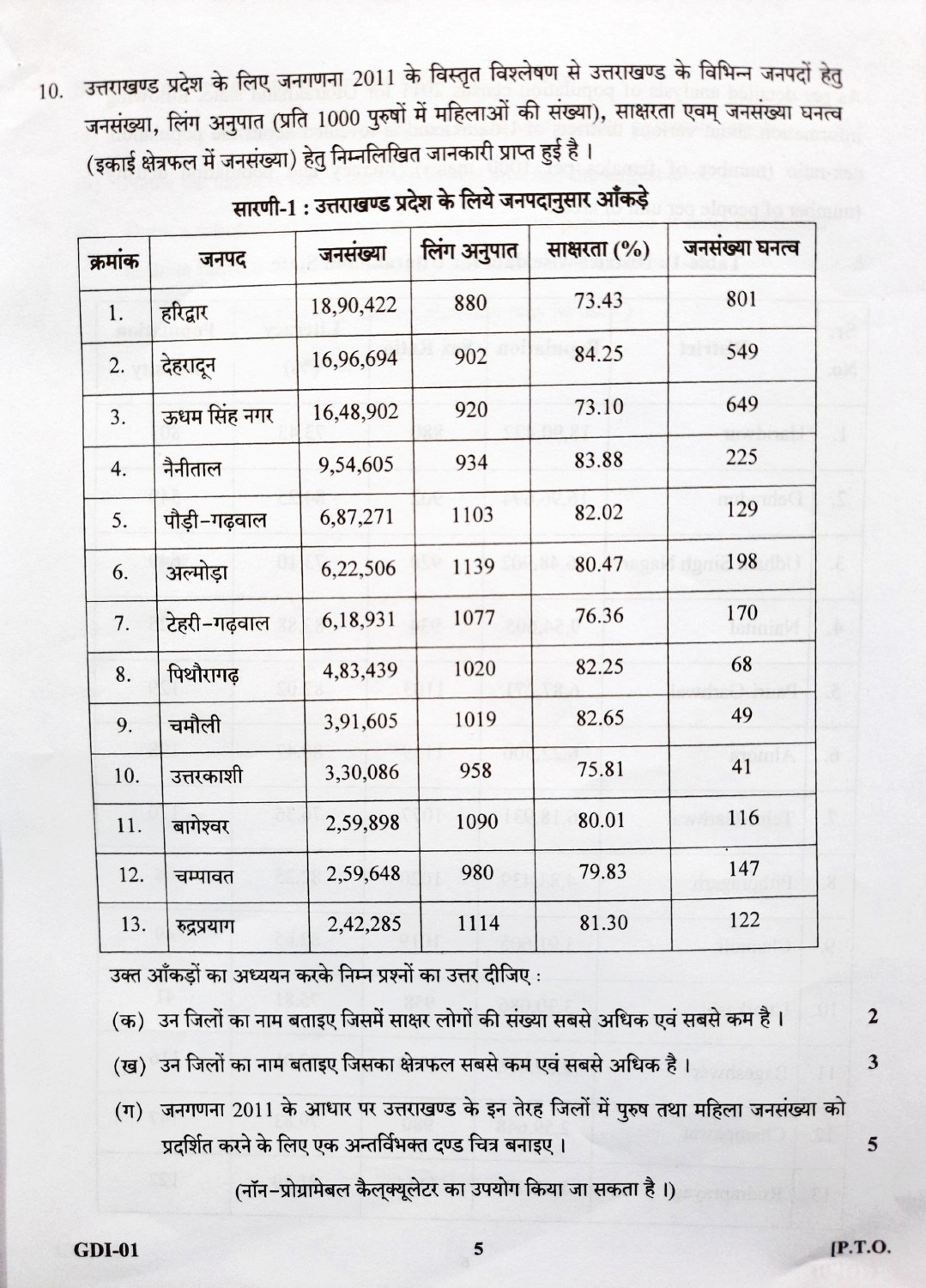 Assistant Review Officer Accounts UKPSC General Studies Mains Exam 2021 5