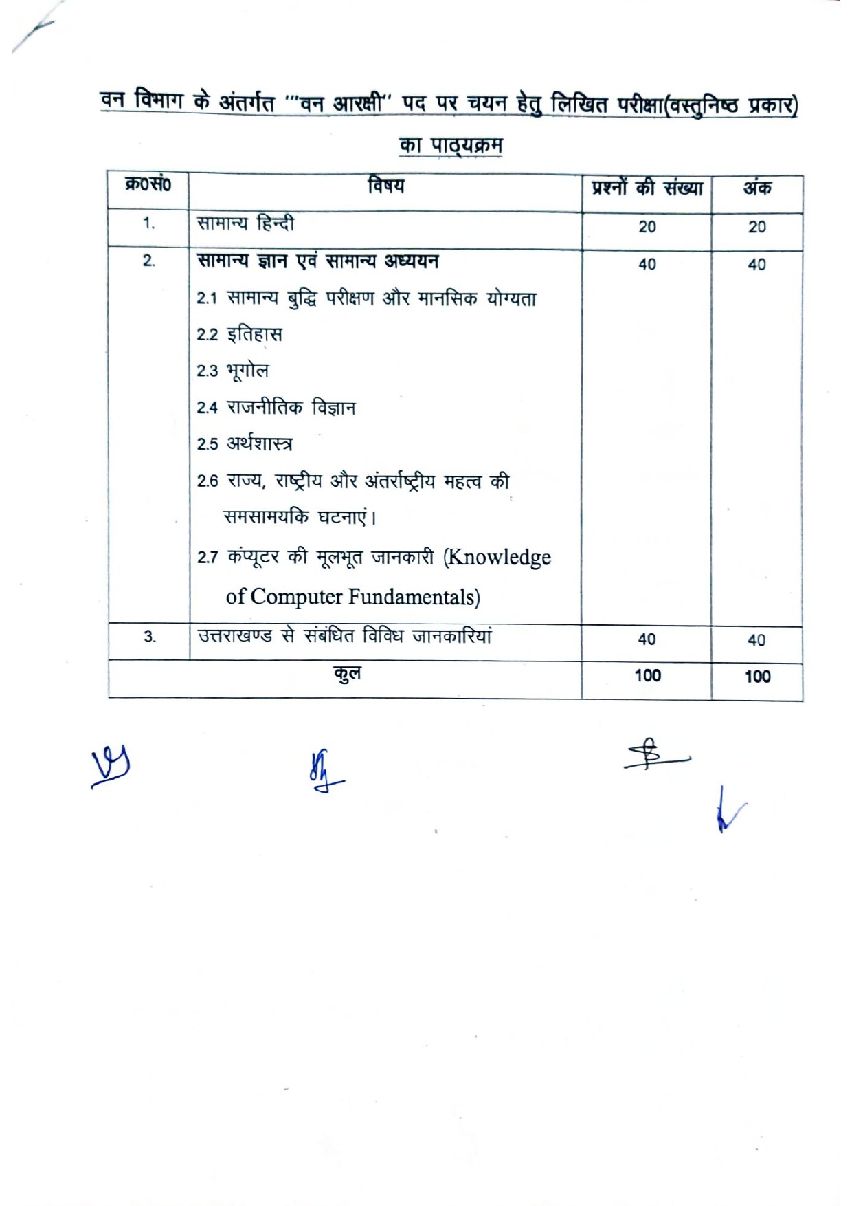 Forest Guard Examination 2022 Syllabus 1