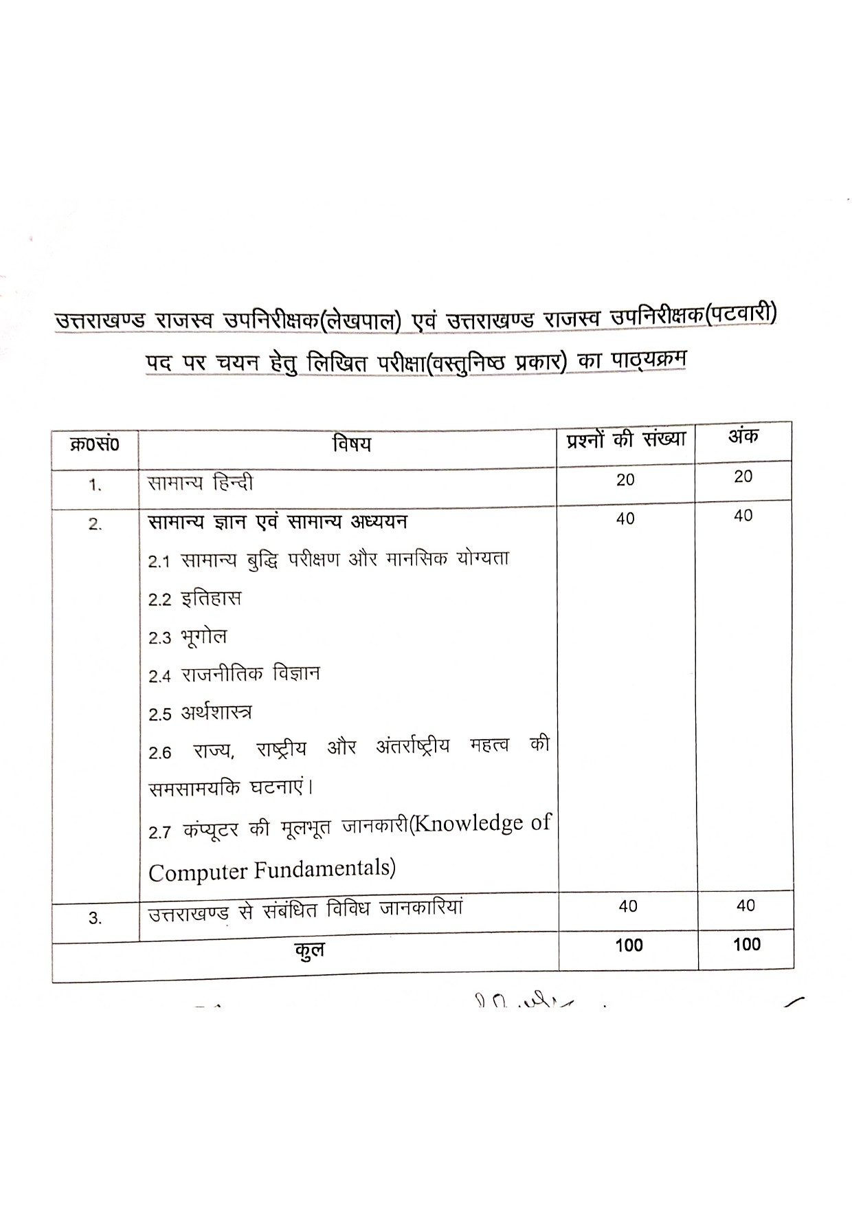 Revenue Sub Inspector Patwari Lekhpal Examination 2022 Syllabus 1