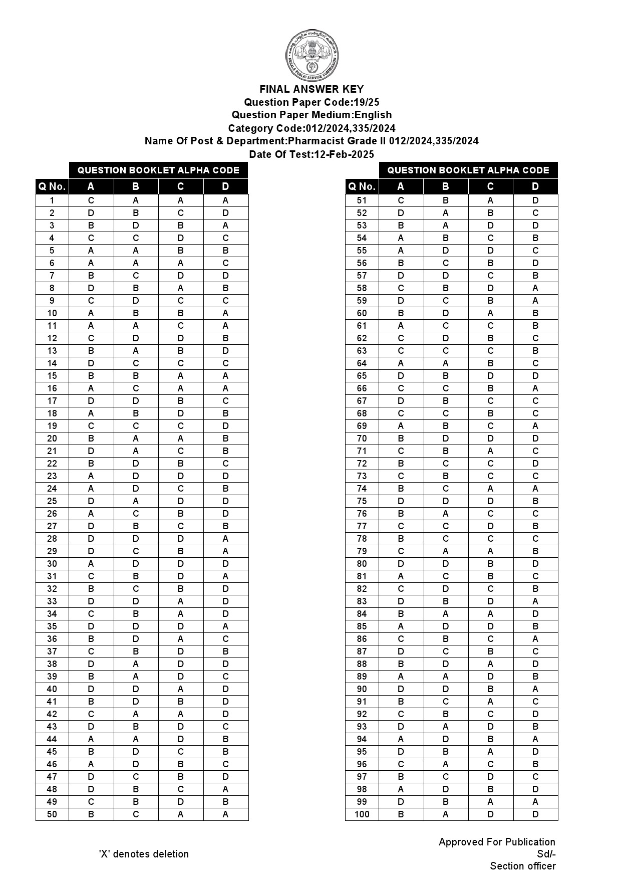 KPSC Pharmacist Grade II Exam 2025 Code 192025 13