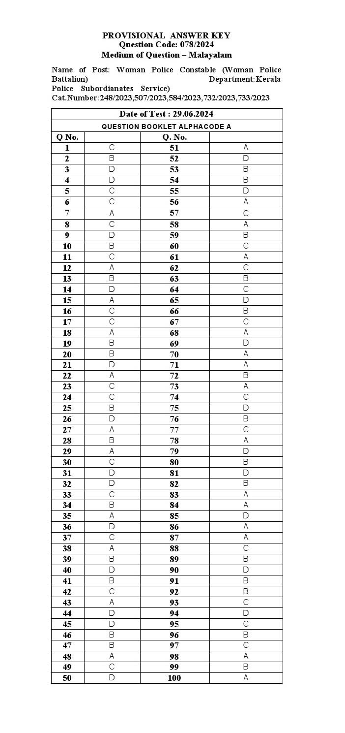 KPSC Woman Police Constable Malayalam Exam 2024 Code 0782024 M 21