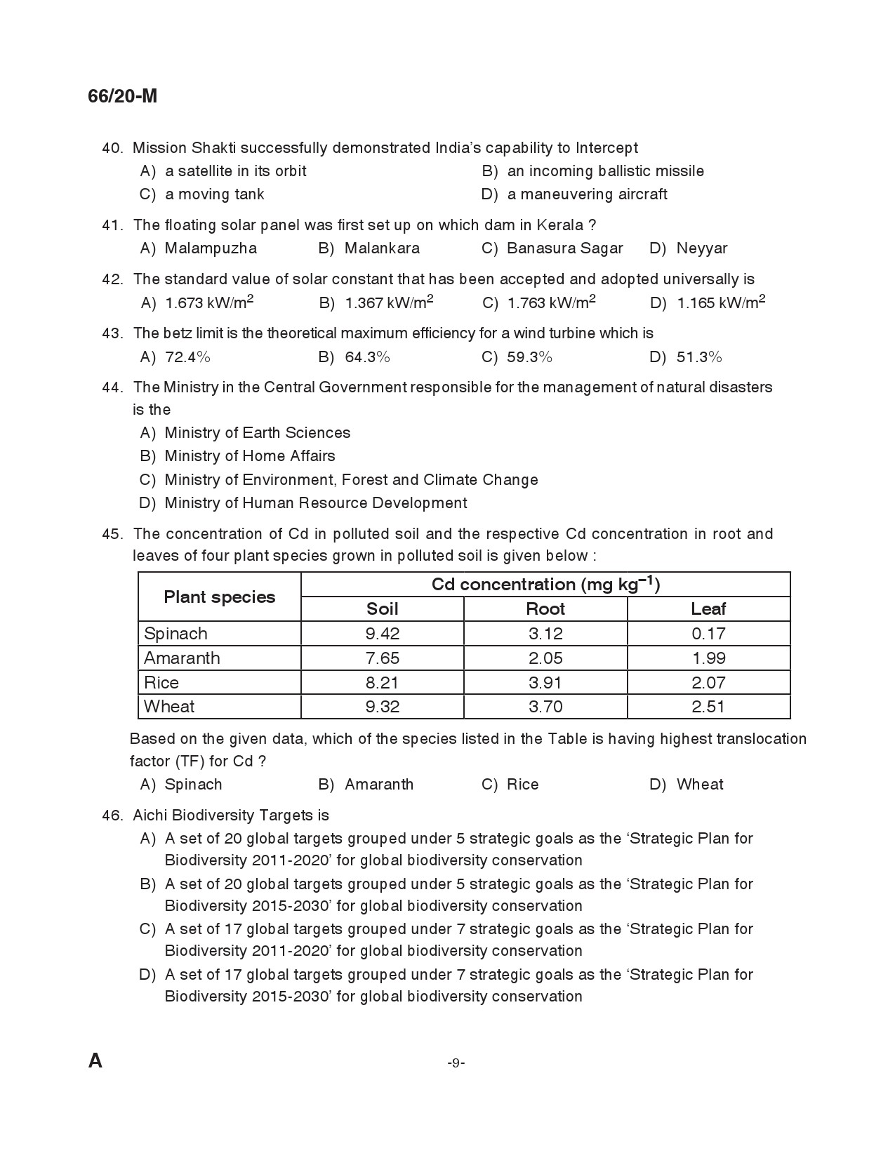 KAS Officer Paper II Malayalam Exam 2020 Code 662020 M 8