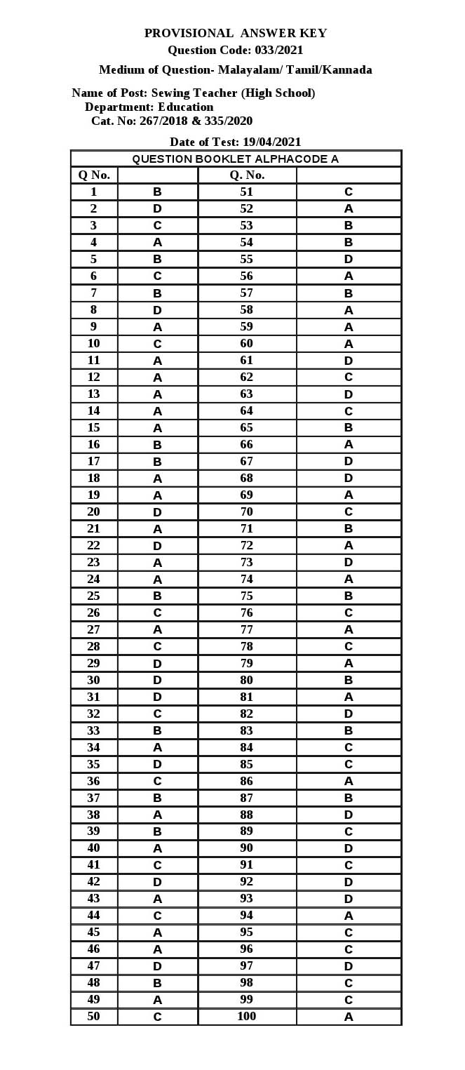 KPSC Sewing Teacher High School Malayalam Exam 2021 Code 0332021 M 14