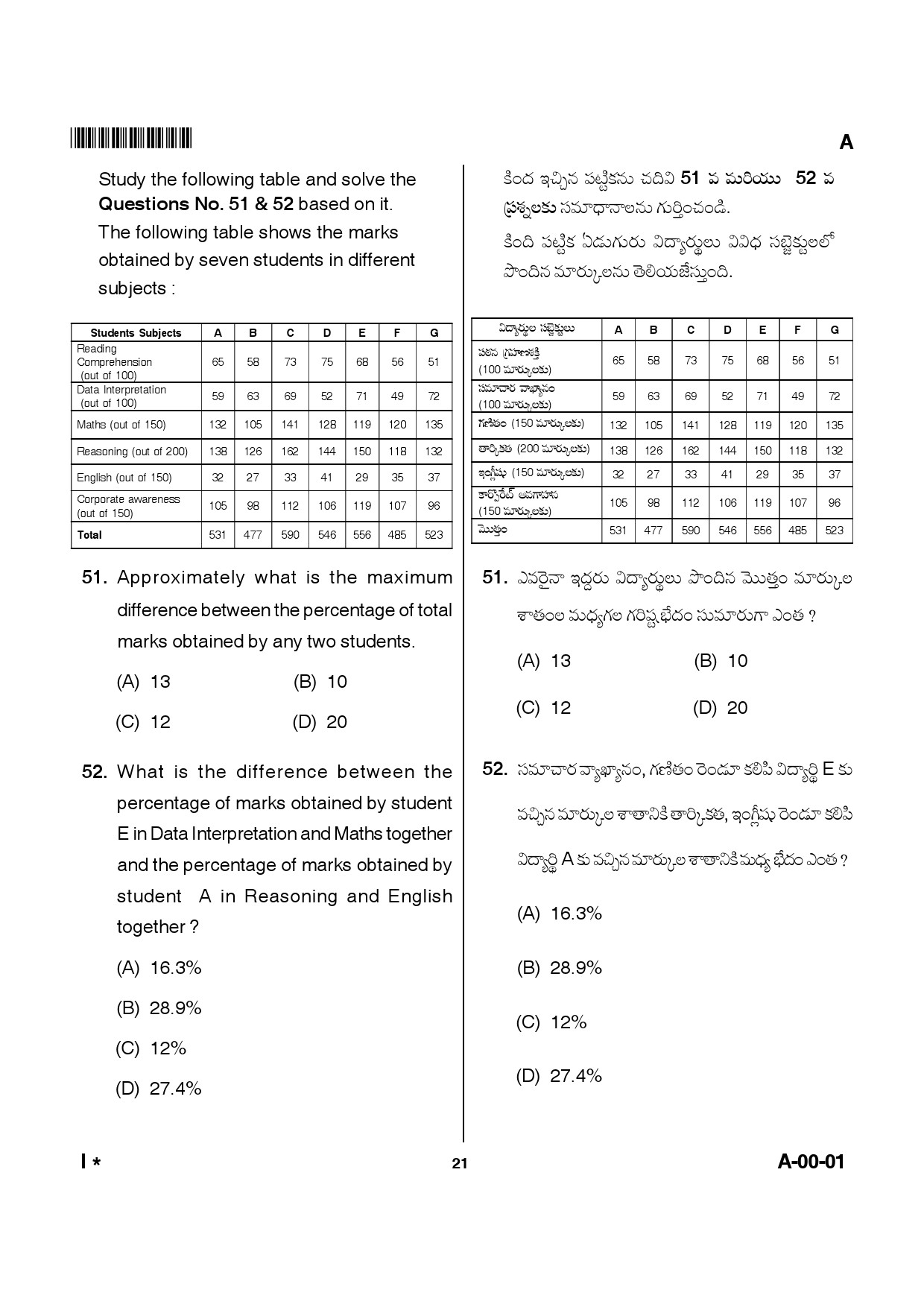 Telangana SET General Paper 2014 Question Paper I 20