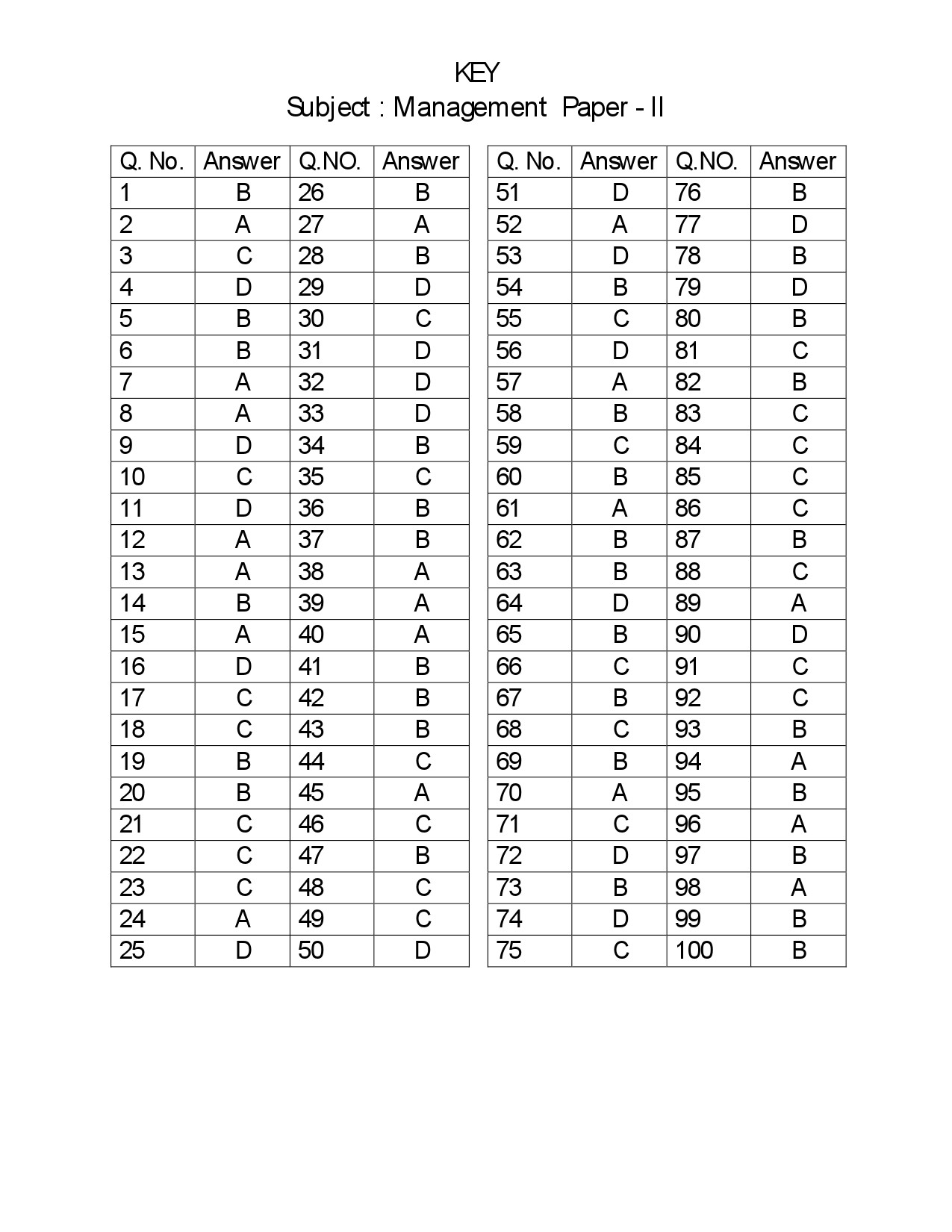 Telangana SET Management 2018 Question Paper II 23