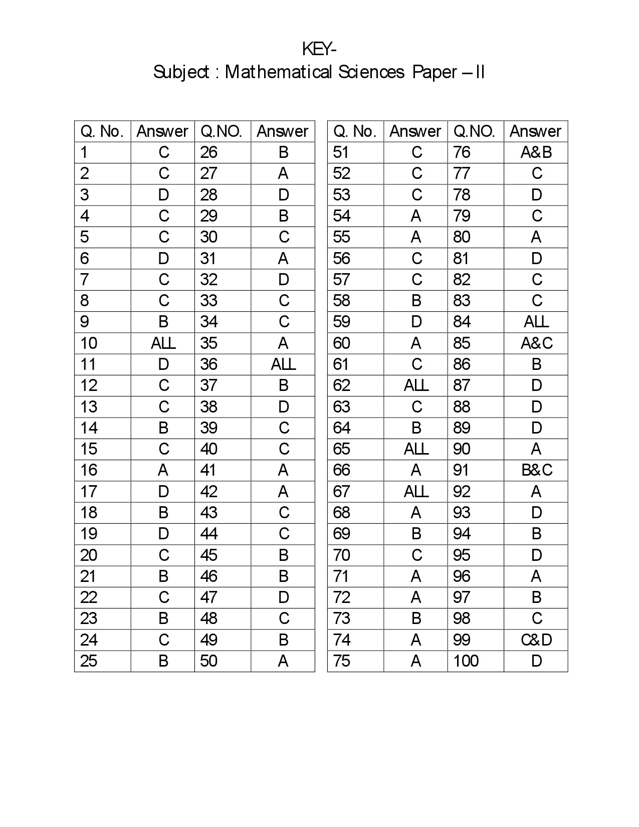 Telangana SET Mathematical Sciences 2018 Question Paper II 21