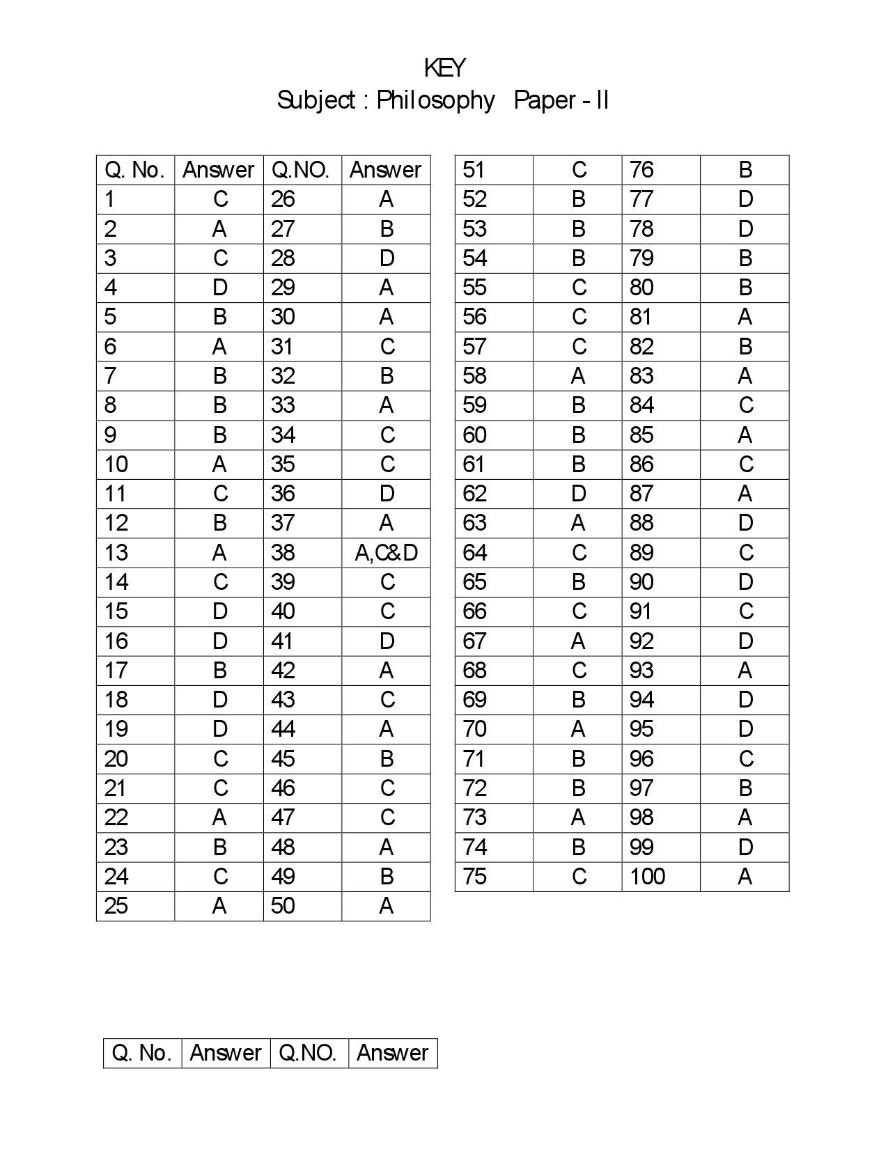 Telangana SET Philosophy 2018 Question Paper II 22