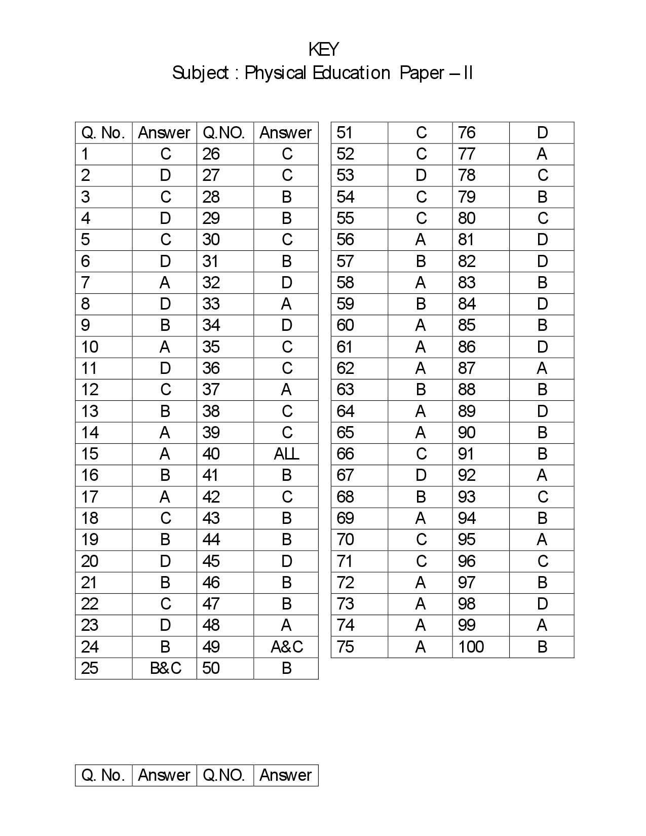 Telangana SET Physical Education 2018 Question Paper II 21