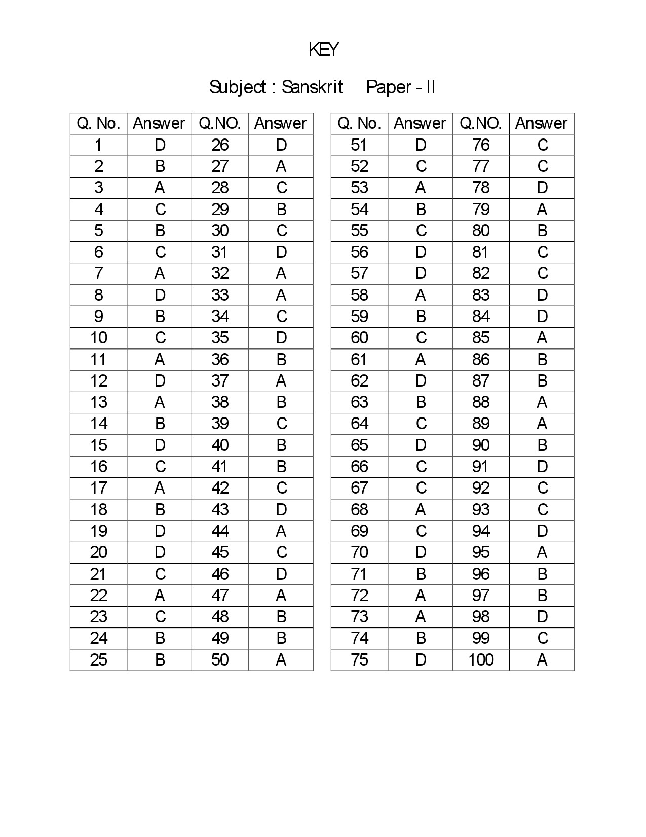 Telangana SET Sanskrit 2018 Question Paper II 14