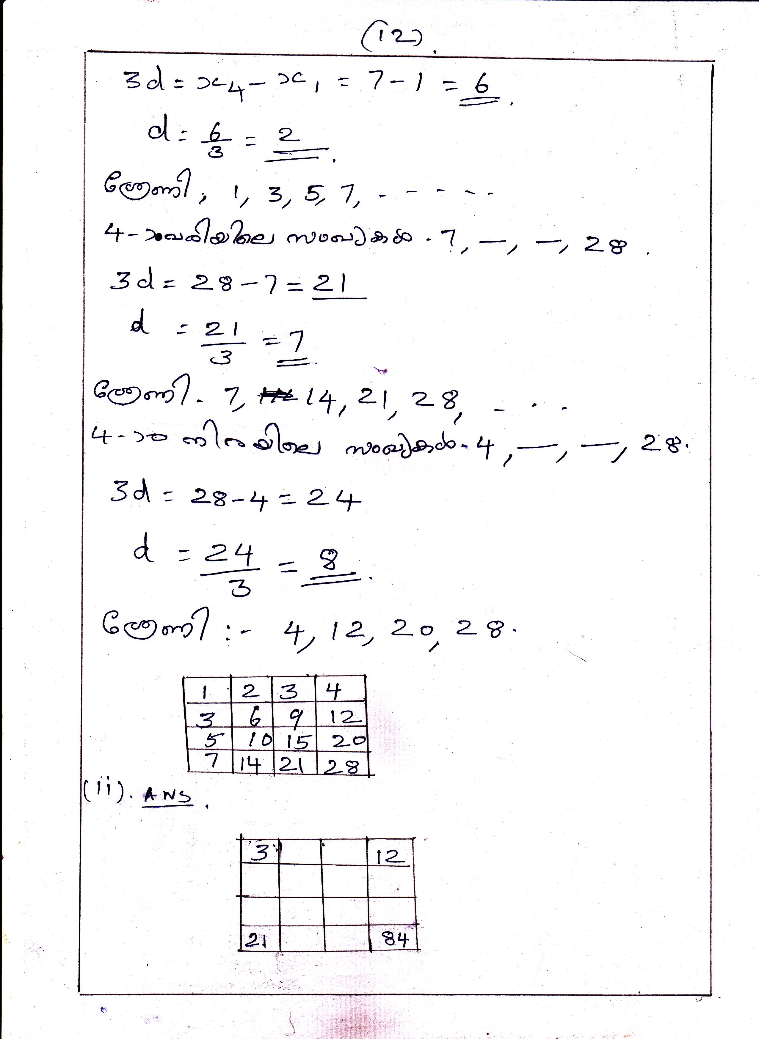 Position and term in Arithmetic Sequences Chapter Class X Mathematics 12