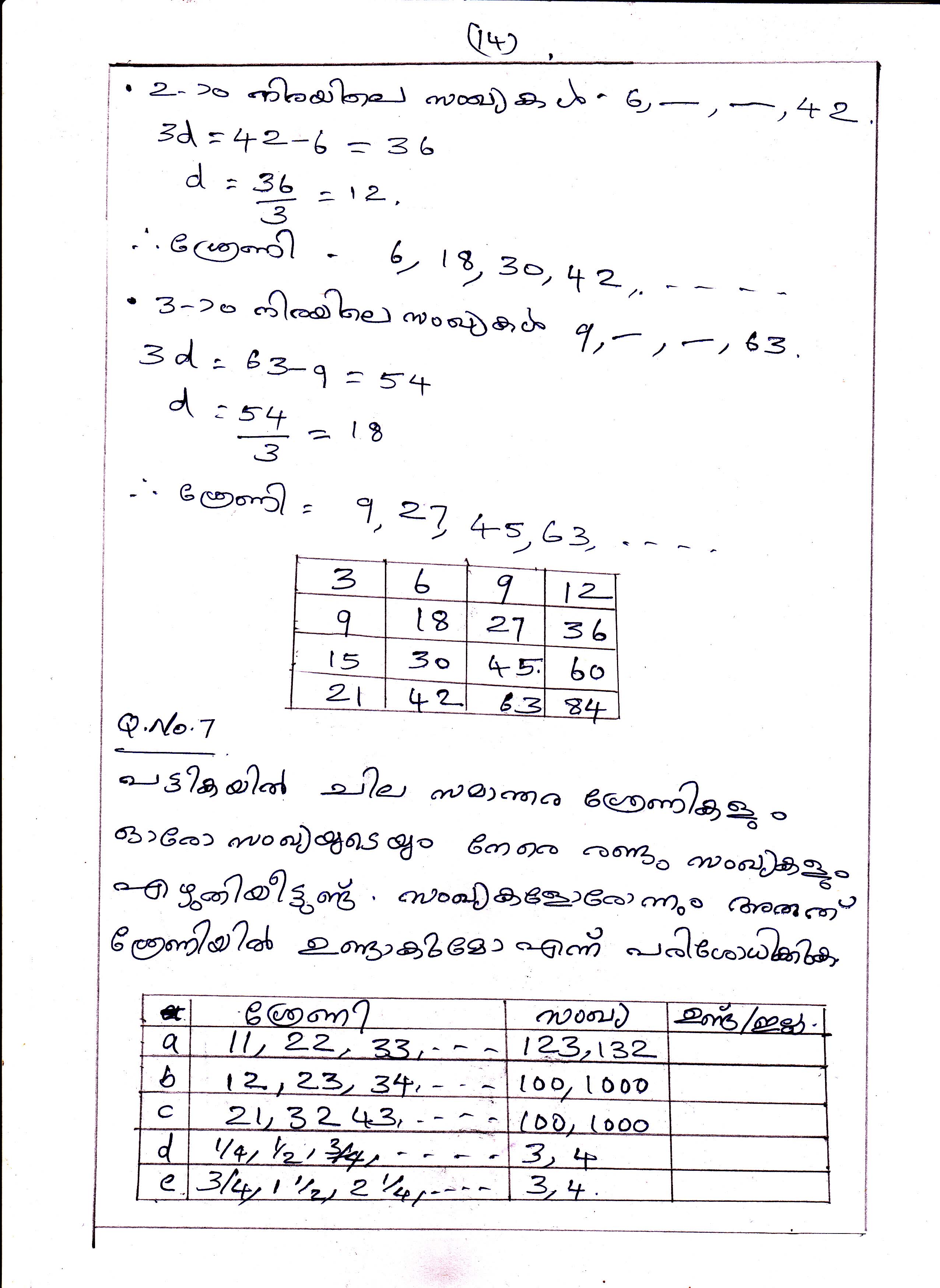 Position and term in Arithmetic Sequences Chapter Class X Mathematics 14