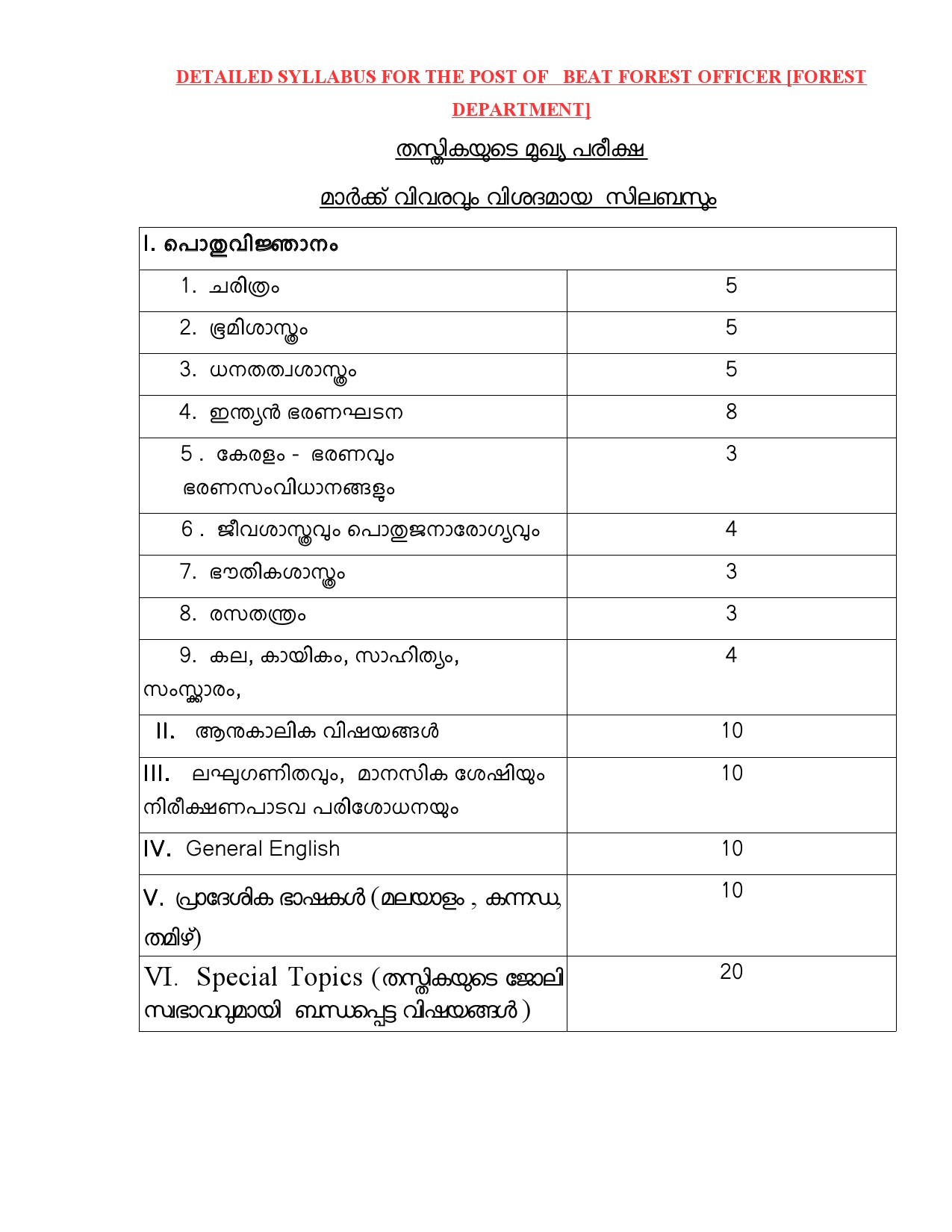 Syllabus for KPSC Beat Forest Officer Examination 1