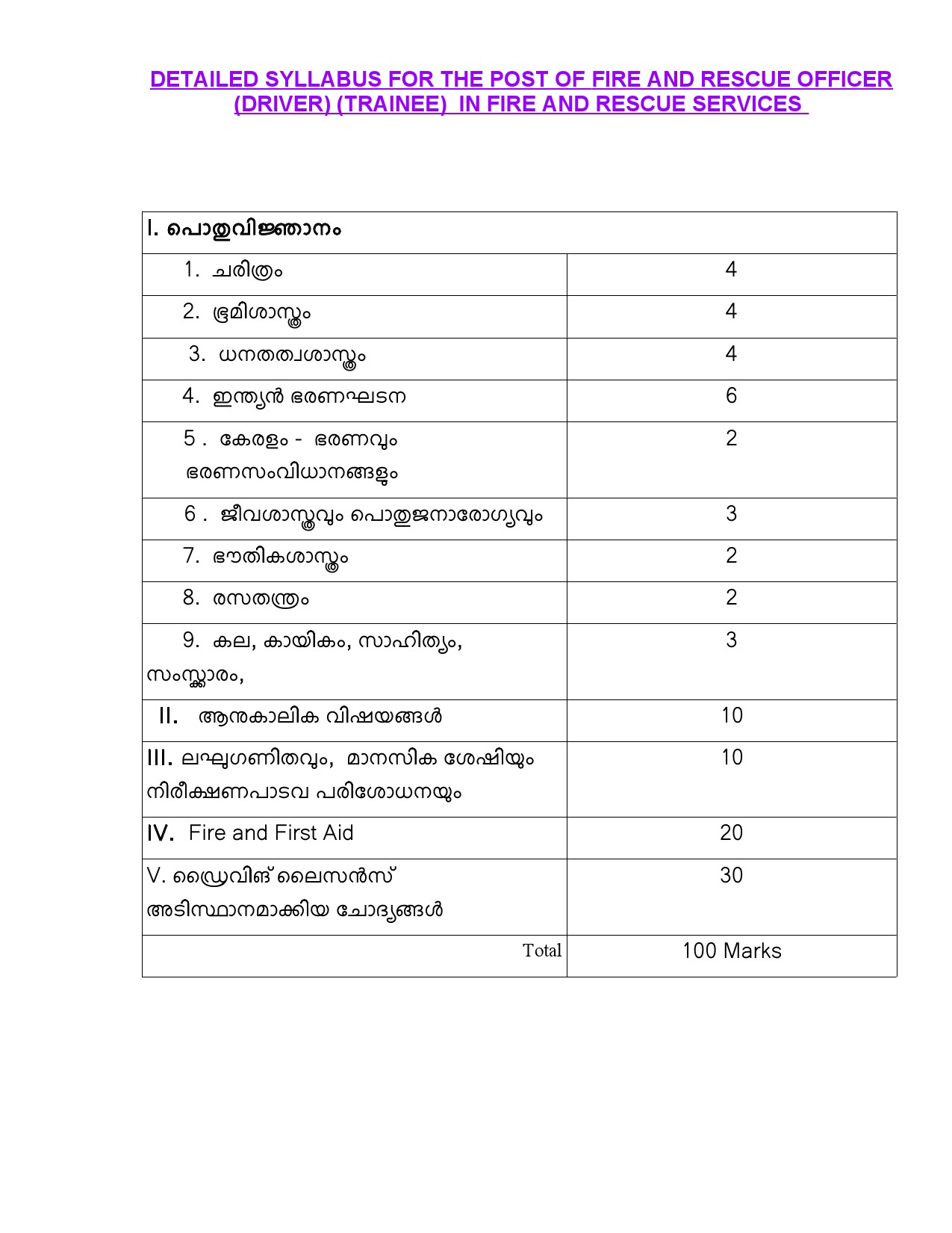 Syllabus for KPSC Fire and Rescue Officer Driver Trainee Examination 1