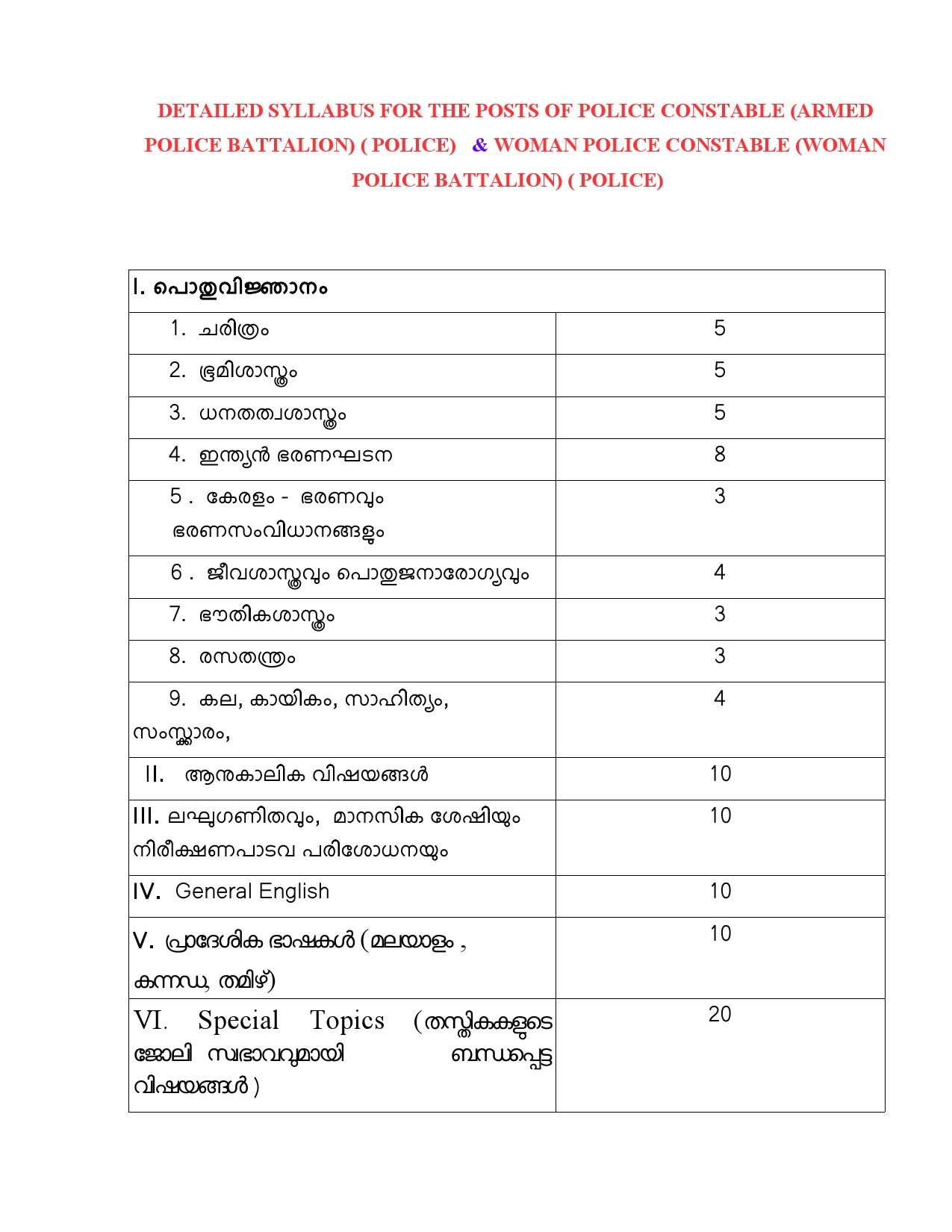 Syllabus for Police Constable 2025 KPSC Examination 1