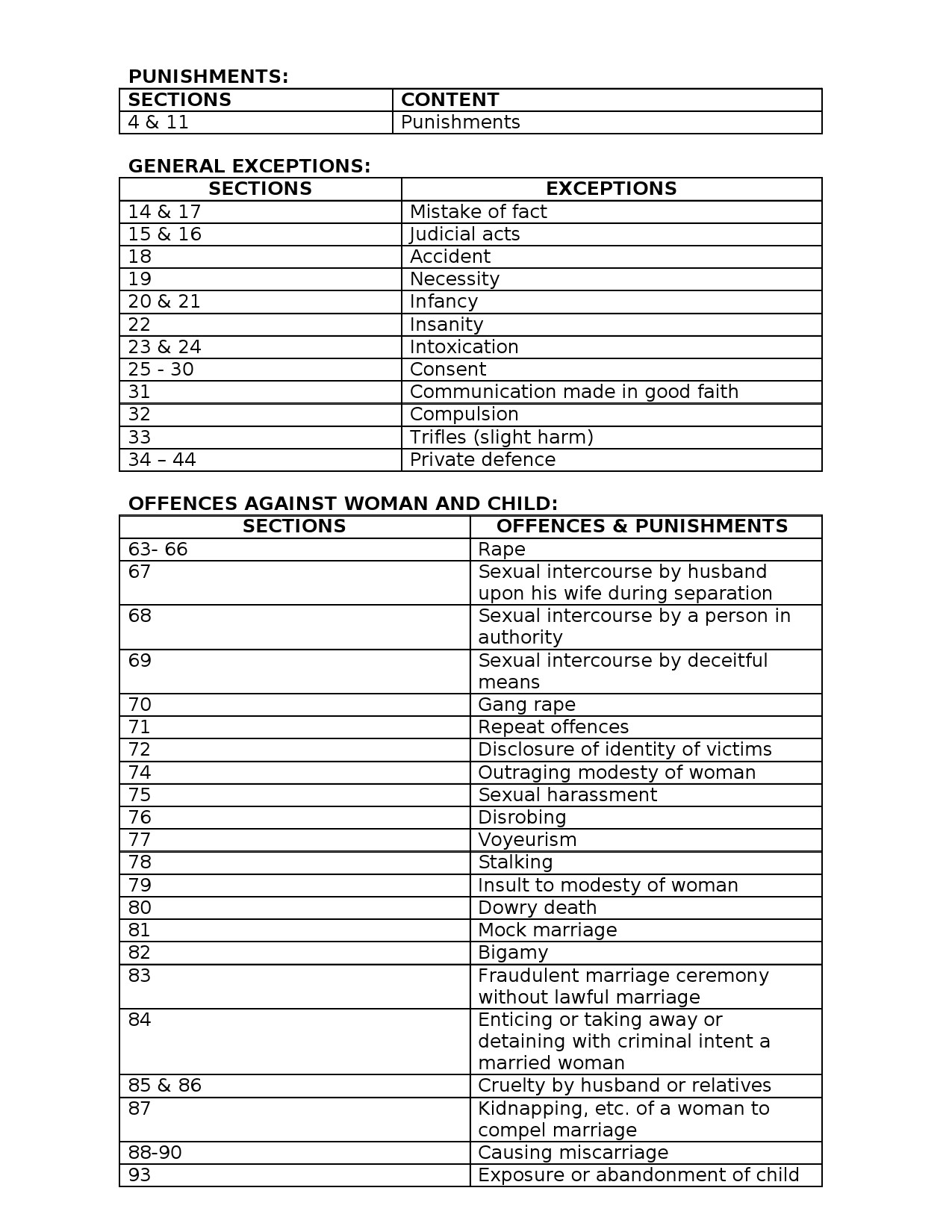 Syllabus for Police Constable 2025 KPSC Examination 10