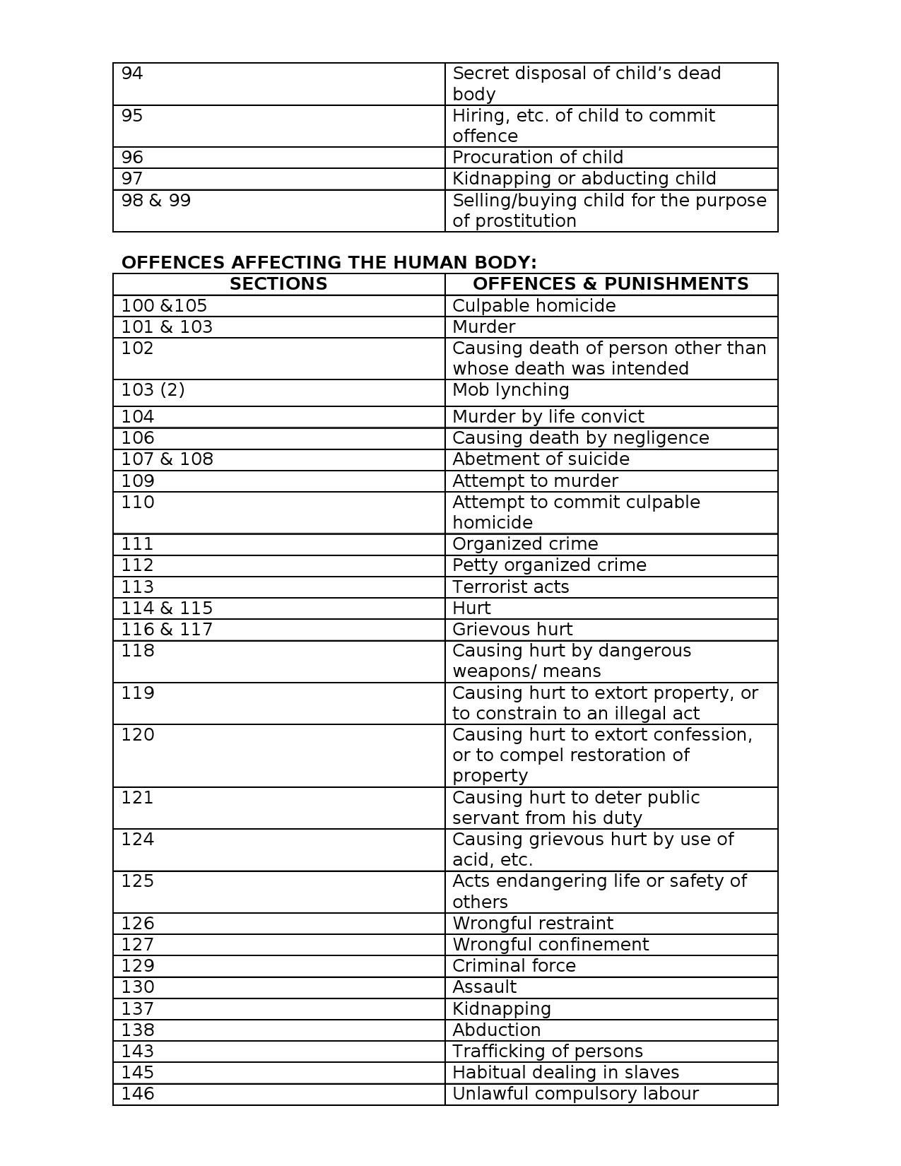 Syllabus for Police Constable 2025 KPSC Examination 11