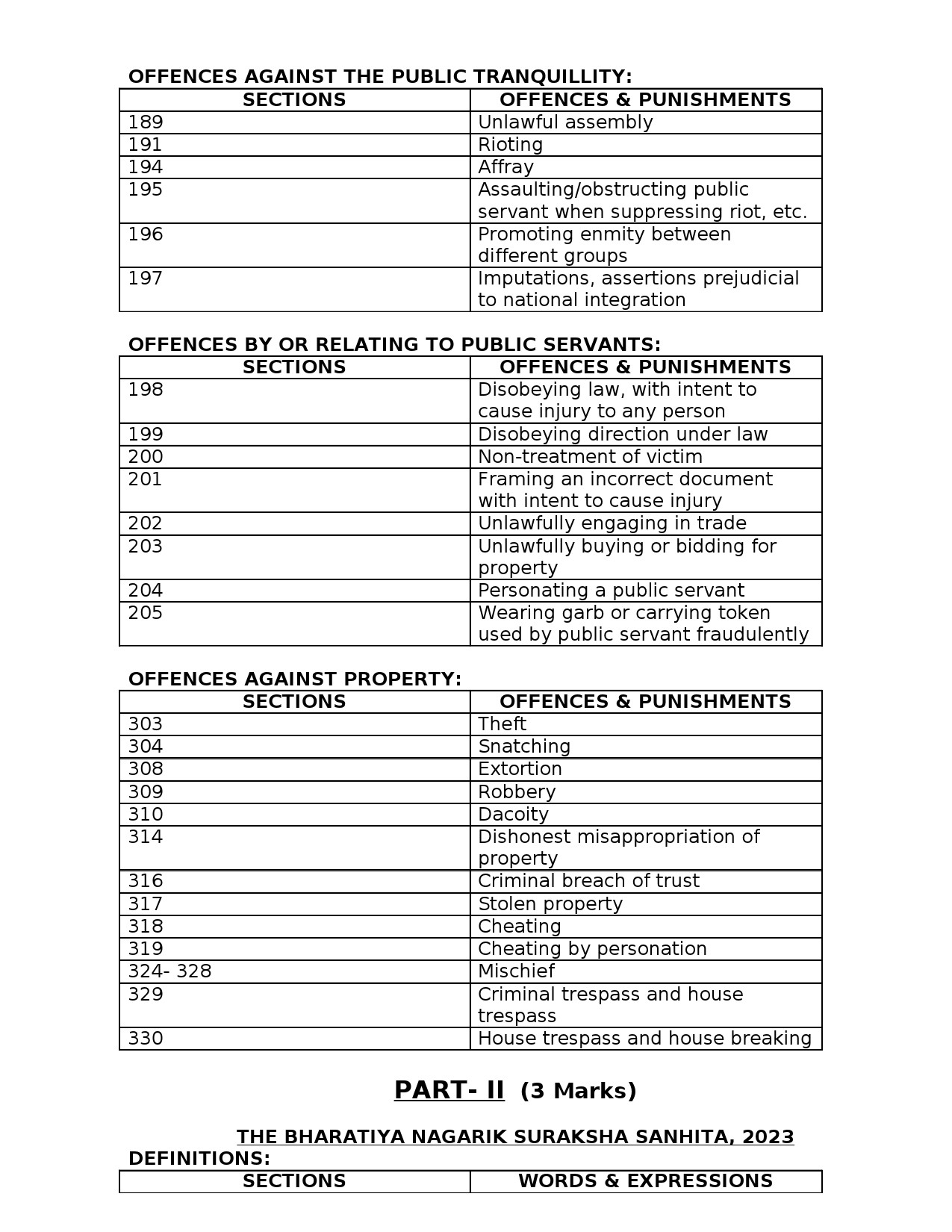 Syllabus for Police Constable 2025 KPSC Examination 12