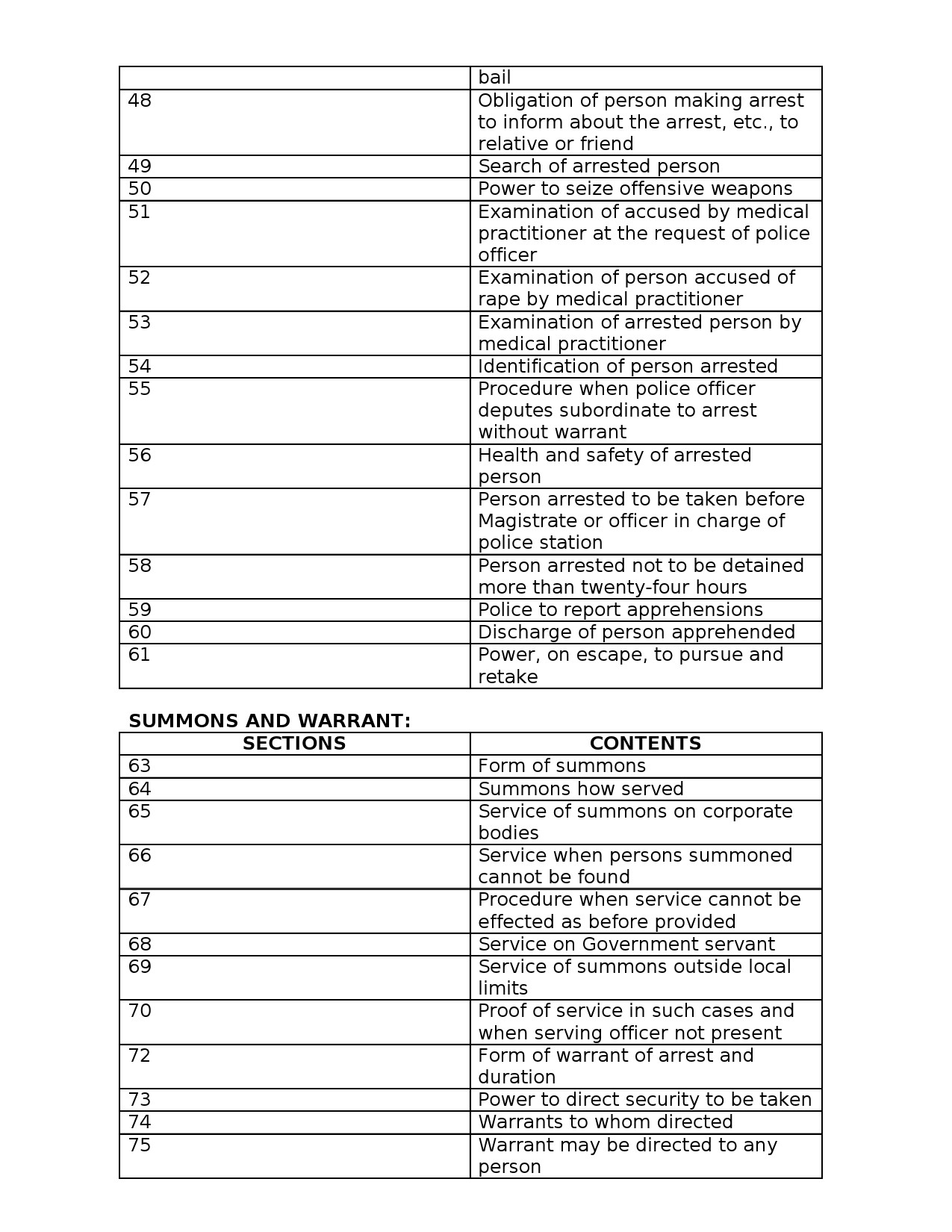 Syllabus for Police Constable 2025 KPSC Examination 14