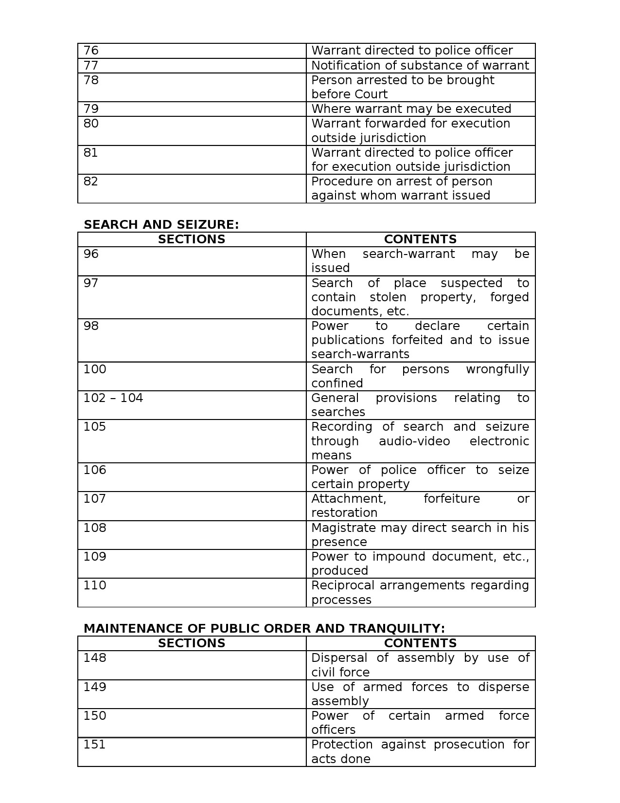 Syllabus for Police Constable 2025 KPSC Examination 15