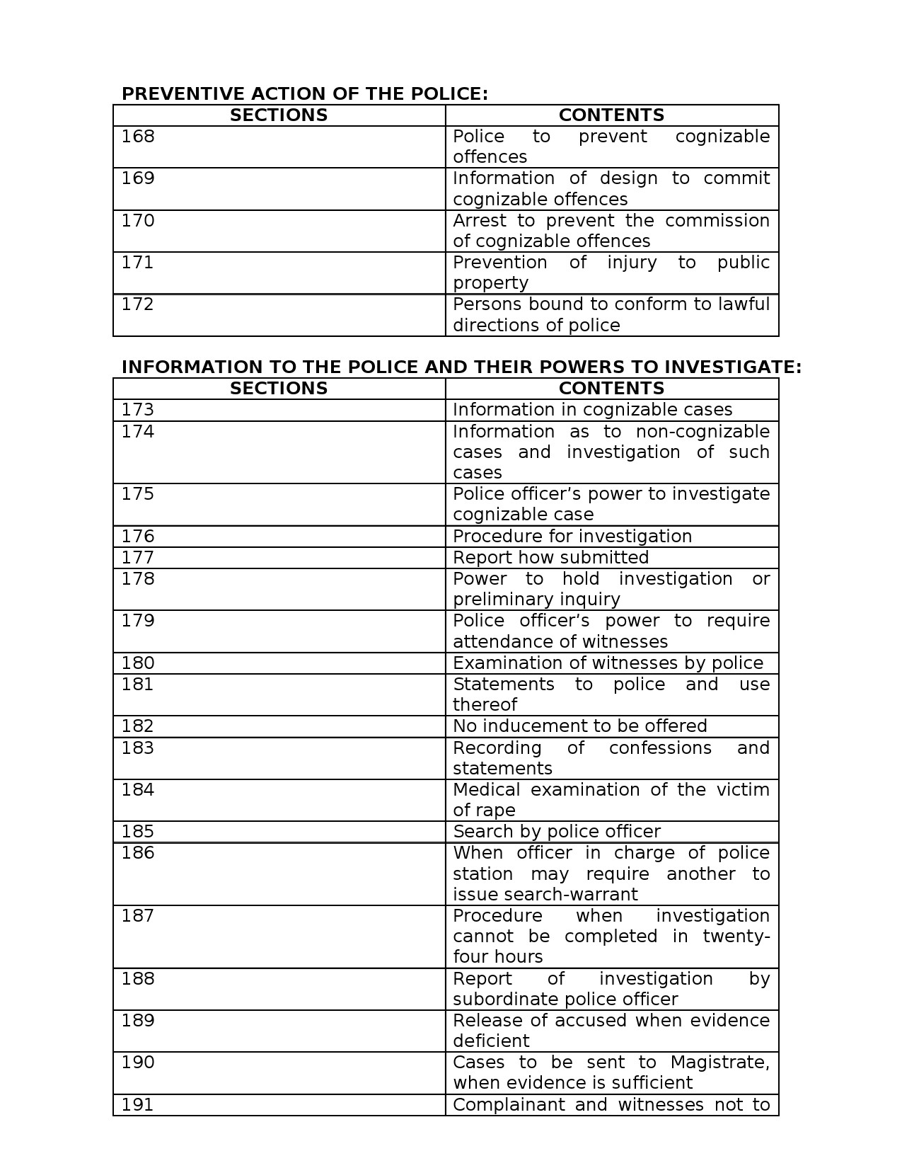 Syllabus for Police Constable 2025 KPSC Examination 16