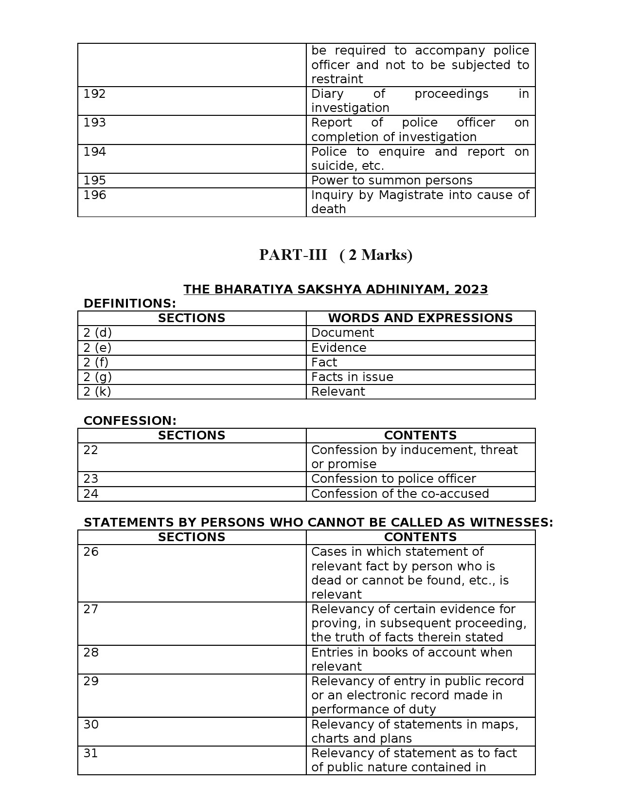 Syllabus for Police Constable 2025 KPSC Examination 17