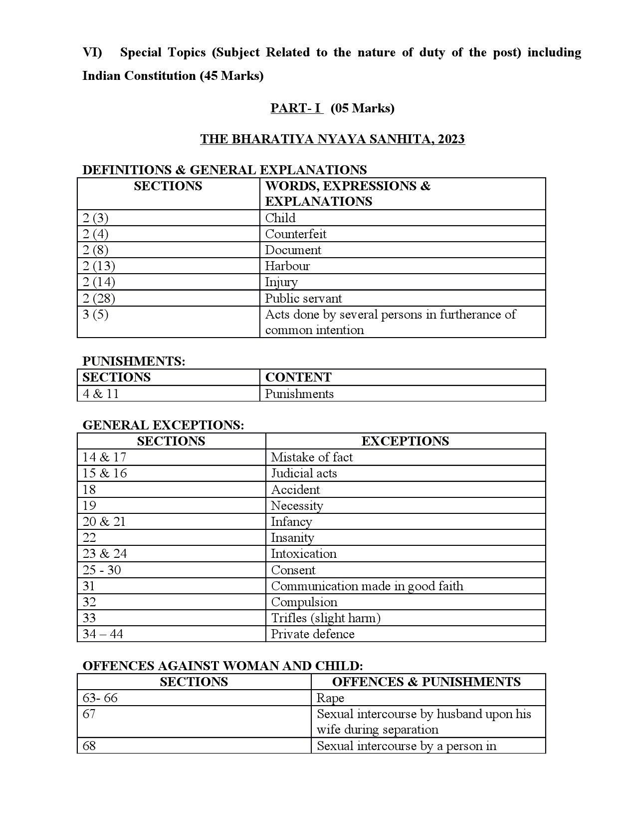 Syllabus for Sub Inspector of Police Trainee Main Examination 1