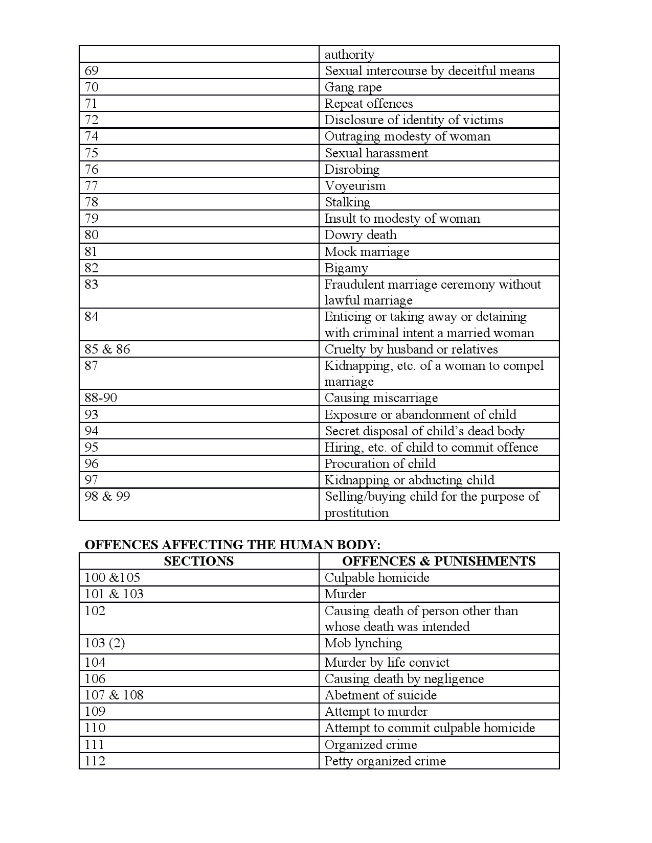 Syllabus for Sub Inspector of Police Trainee Main Examination 2