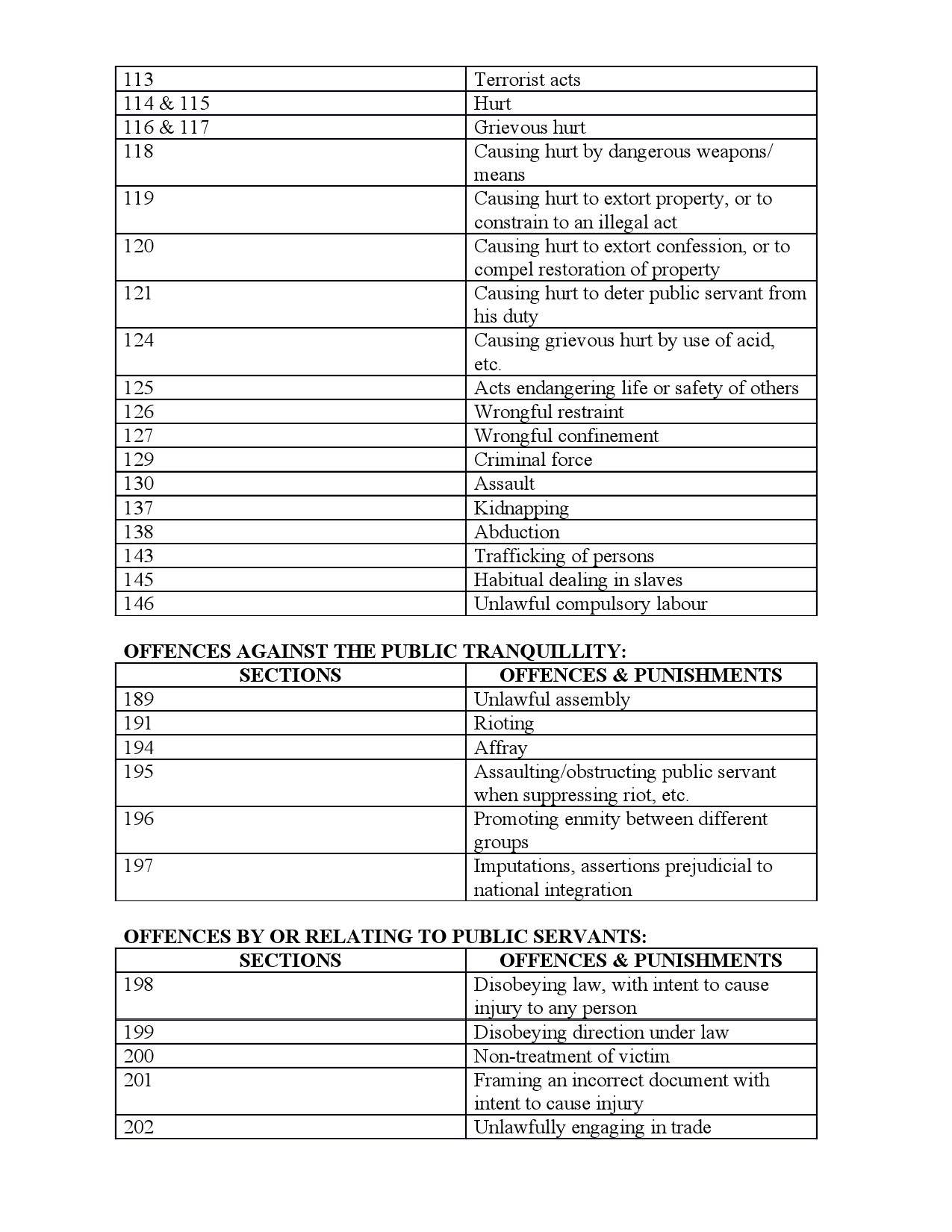 Syllabus for Sub Inspector of Police Trainee Main Examination 3