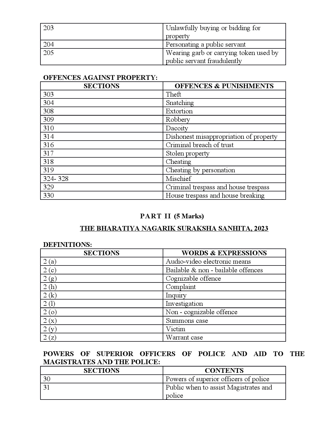 Syllabus for Sub Inspector of Police Trainee Main Examination 4