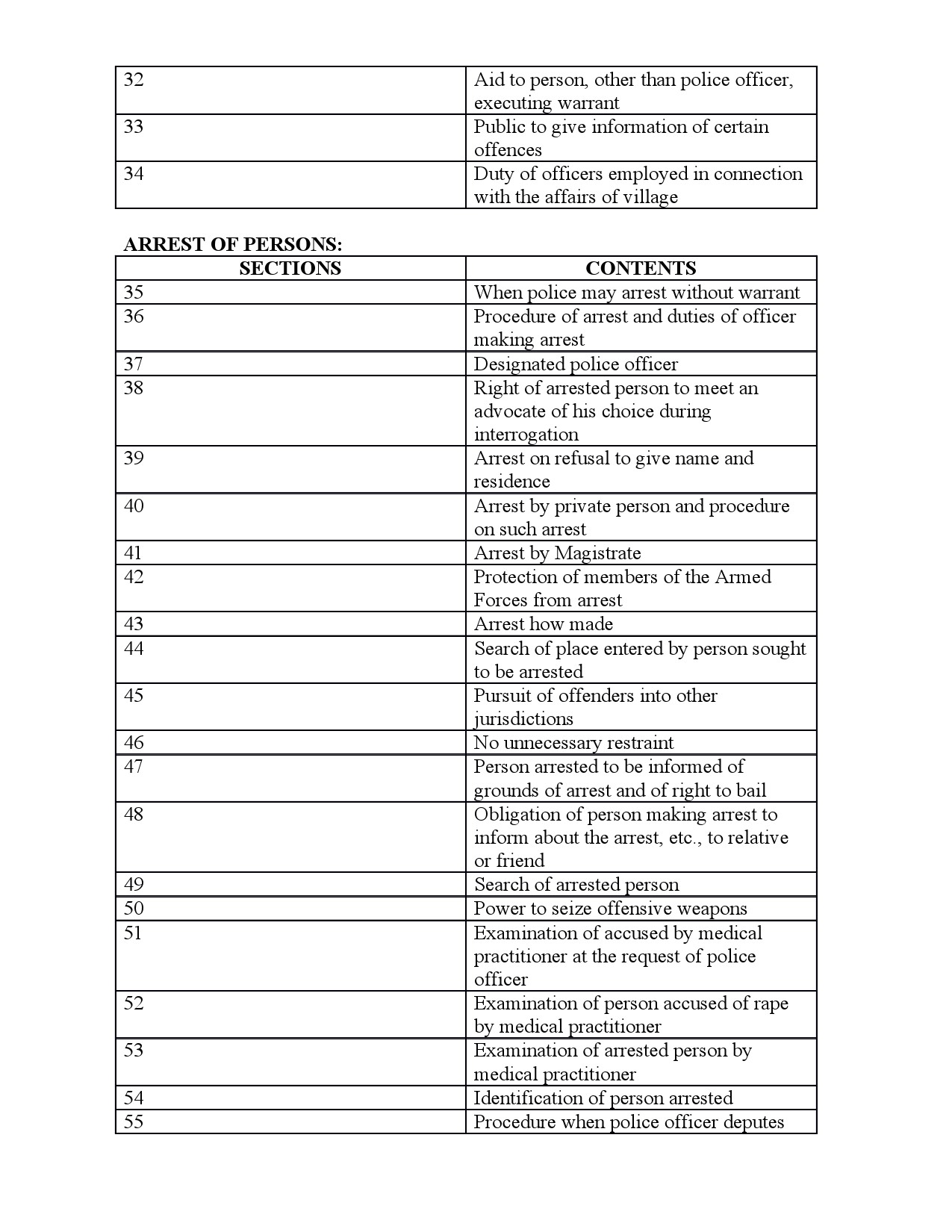 Syllabus for Sub Inspector of Police Trainee Main Examination 5