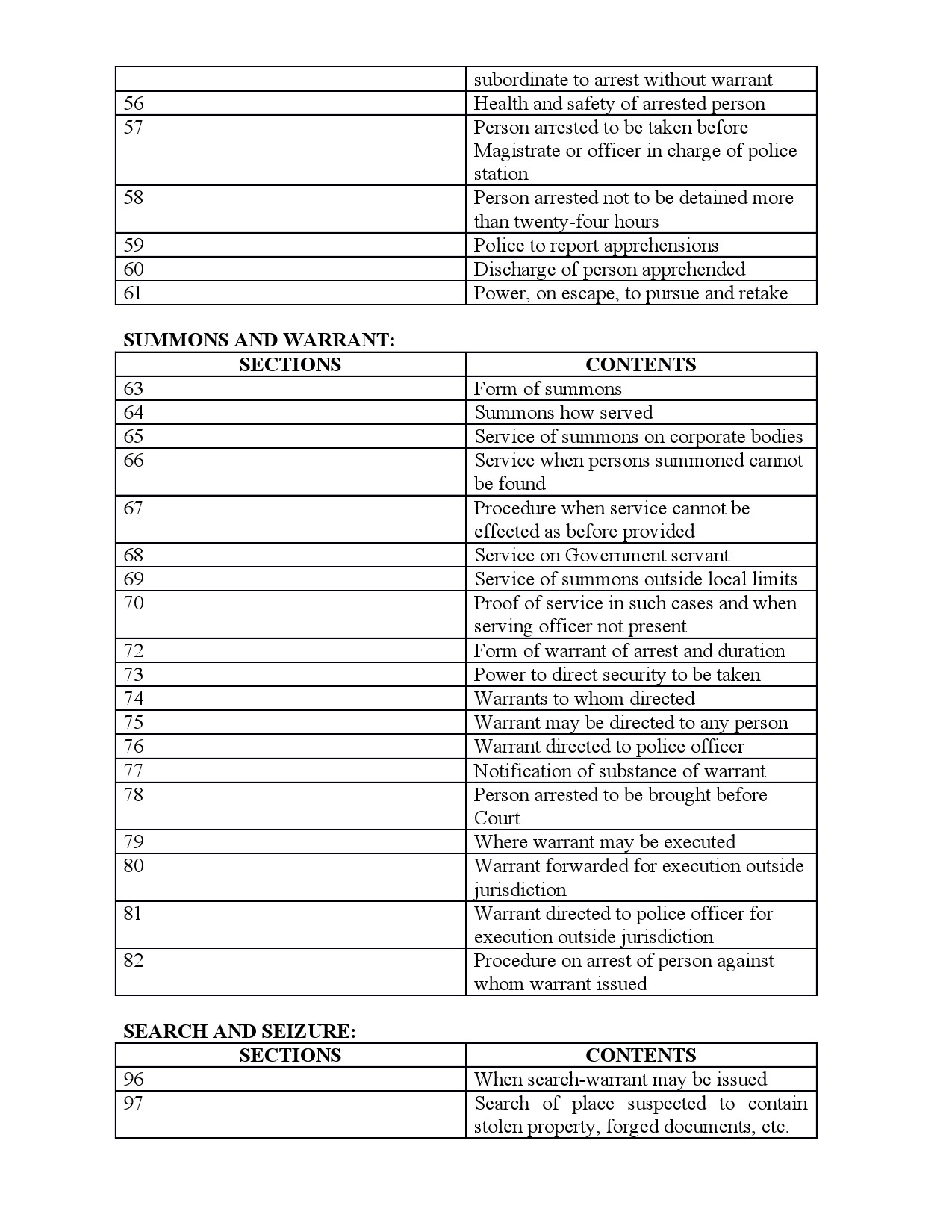 Syllabus for Sub Inspector of Police Trainee Main Examination 6