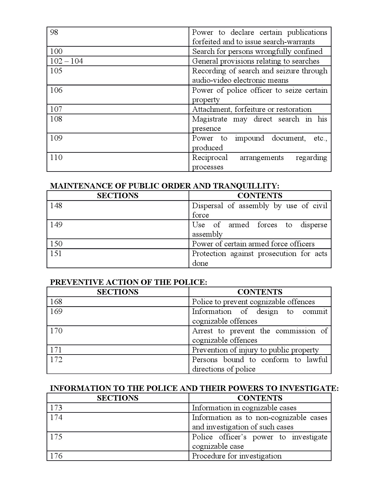 Syllabus for Sub Inspector of Police Trainee Main Examination 7