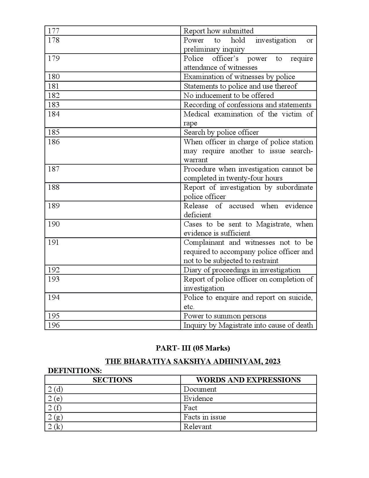 Syllabus for Sub Inspector of Police Trainee Main Examination 8